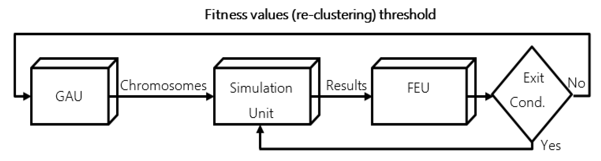 Mathematics 09 00043 g006 Mathematics 09 00043 g006