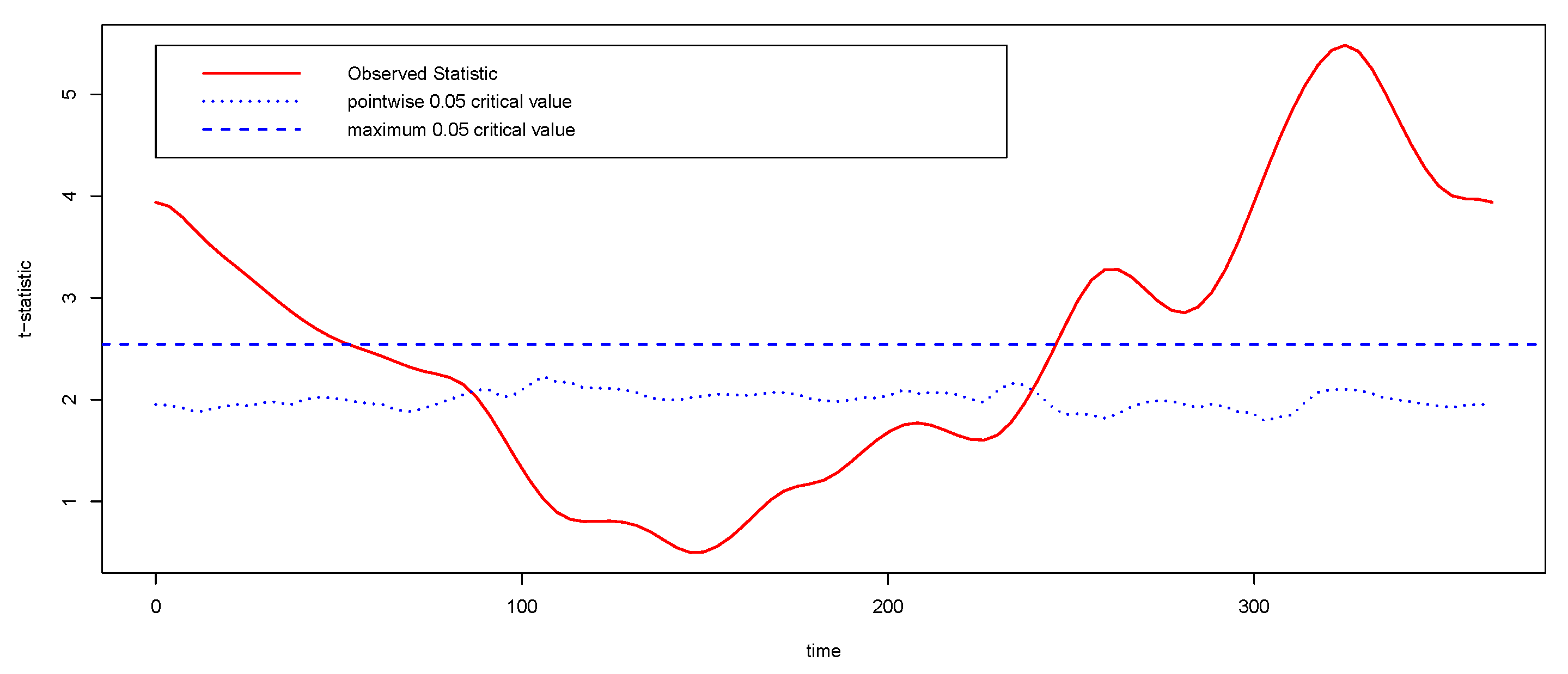 Mathematics 09 00044 g005 Mathematics 09 00044 g005