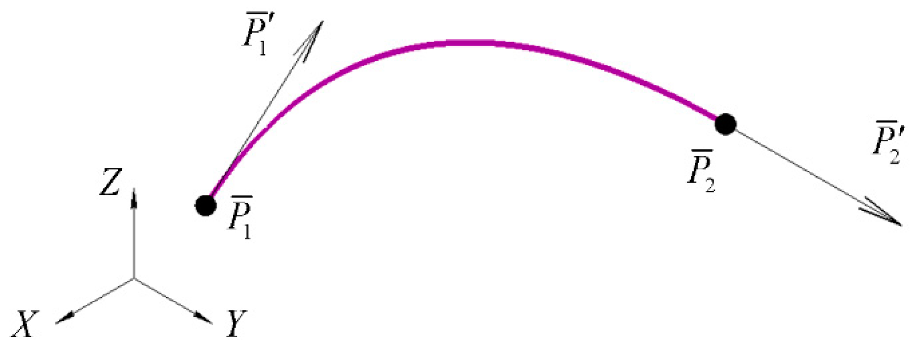 Mathematics 09 00047 g001