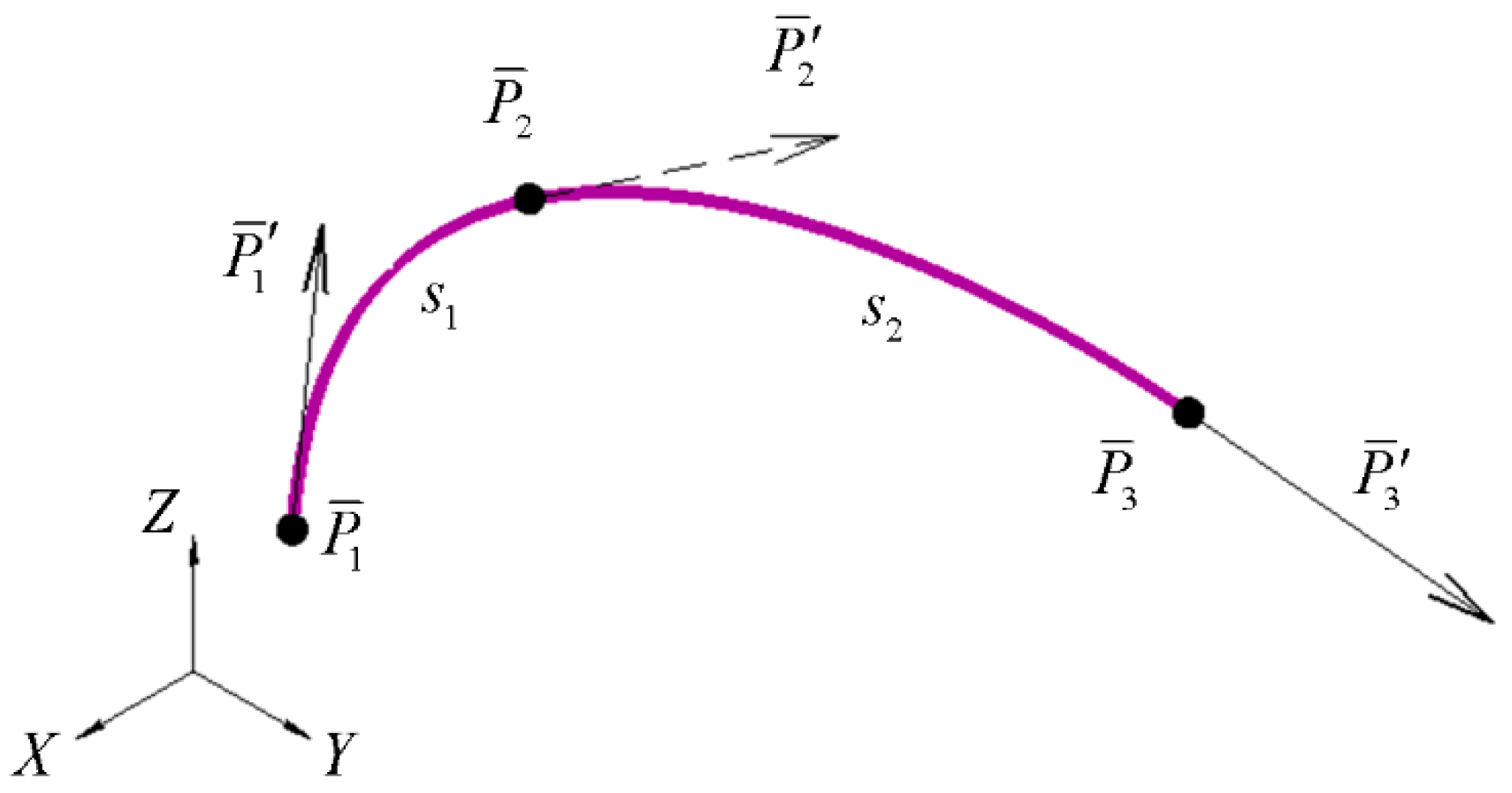 Mathematics 09 00047 g002