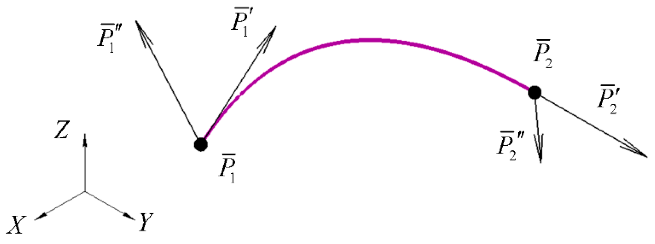 Mathematics 09 00047 g003
