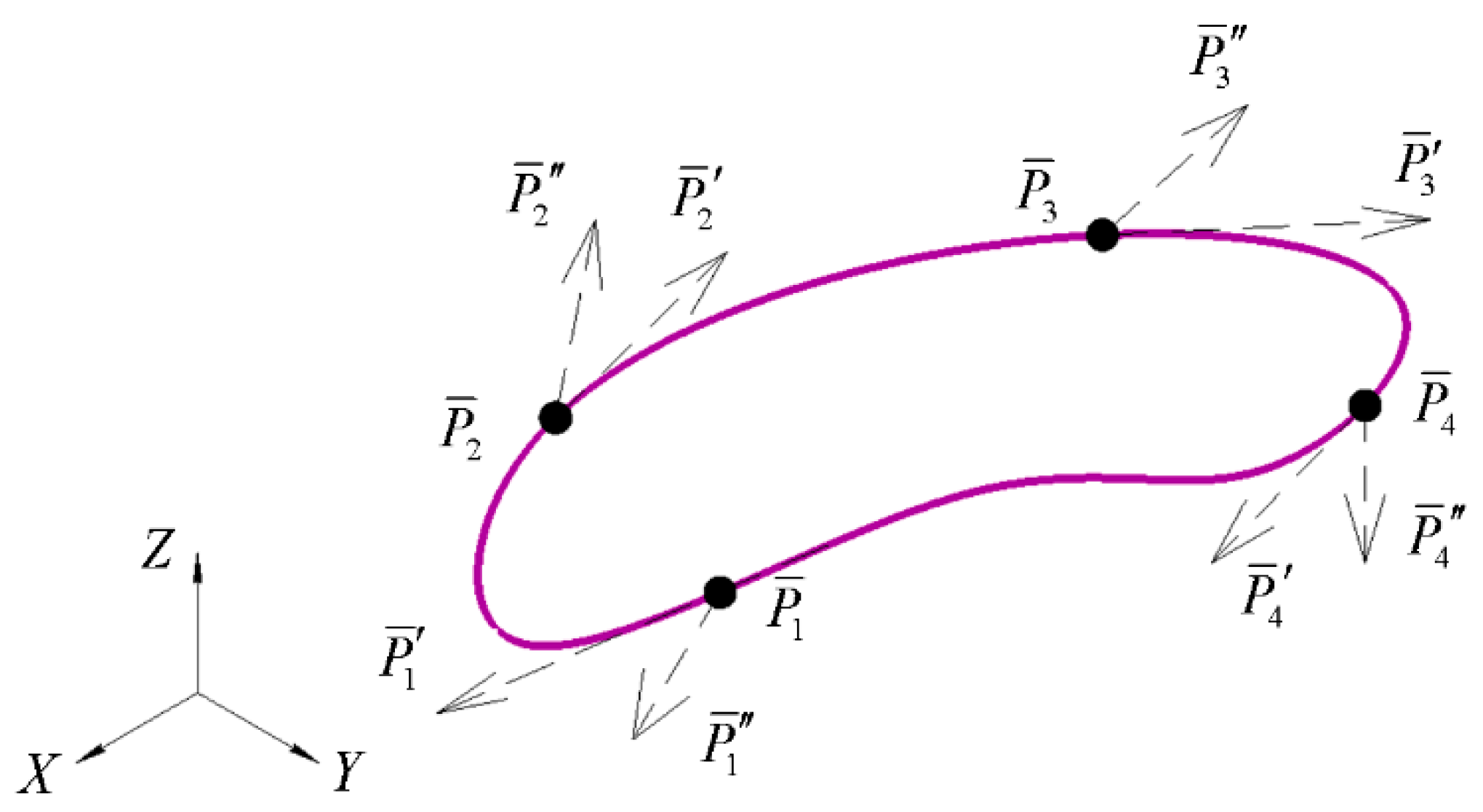 Mathematics 09 00047 g005