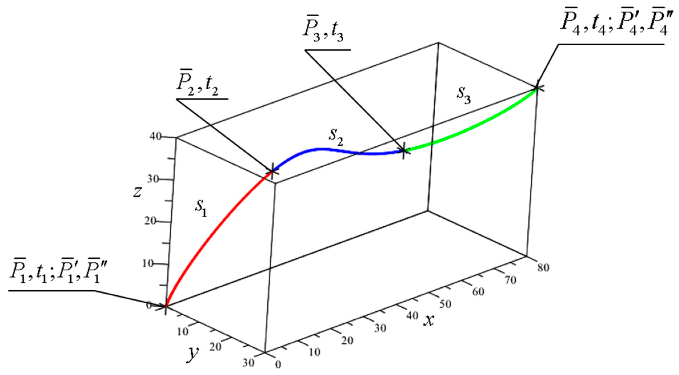 Mathematics 09 00047 g008