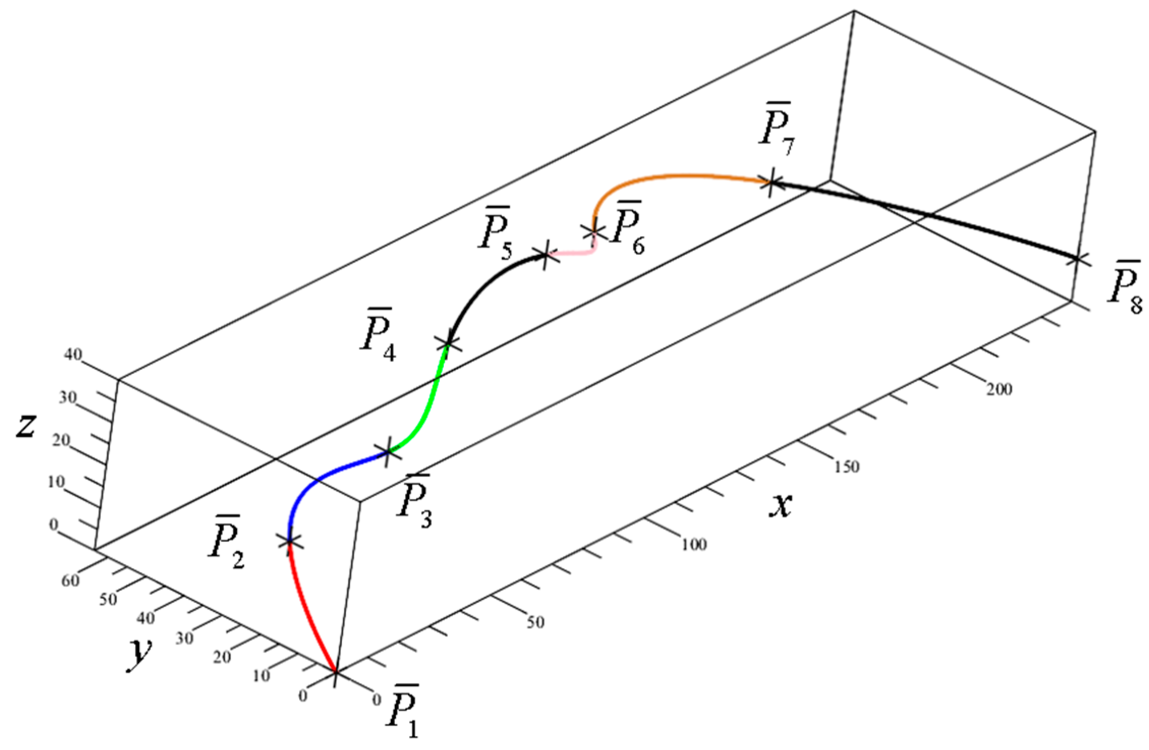 Mathematics 09 00047 g009