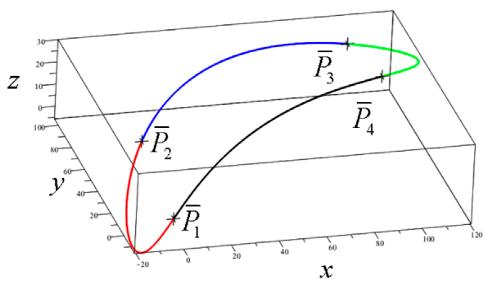 Mathematics 09 00047 g010