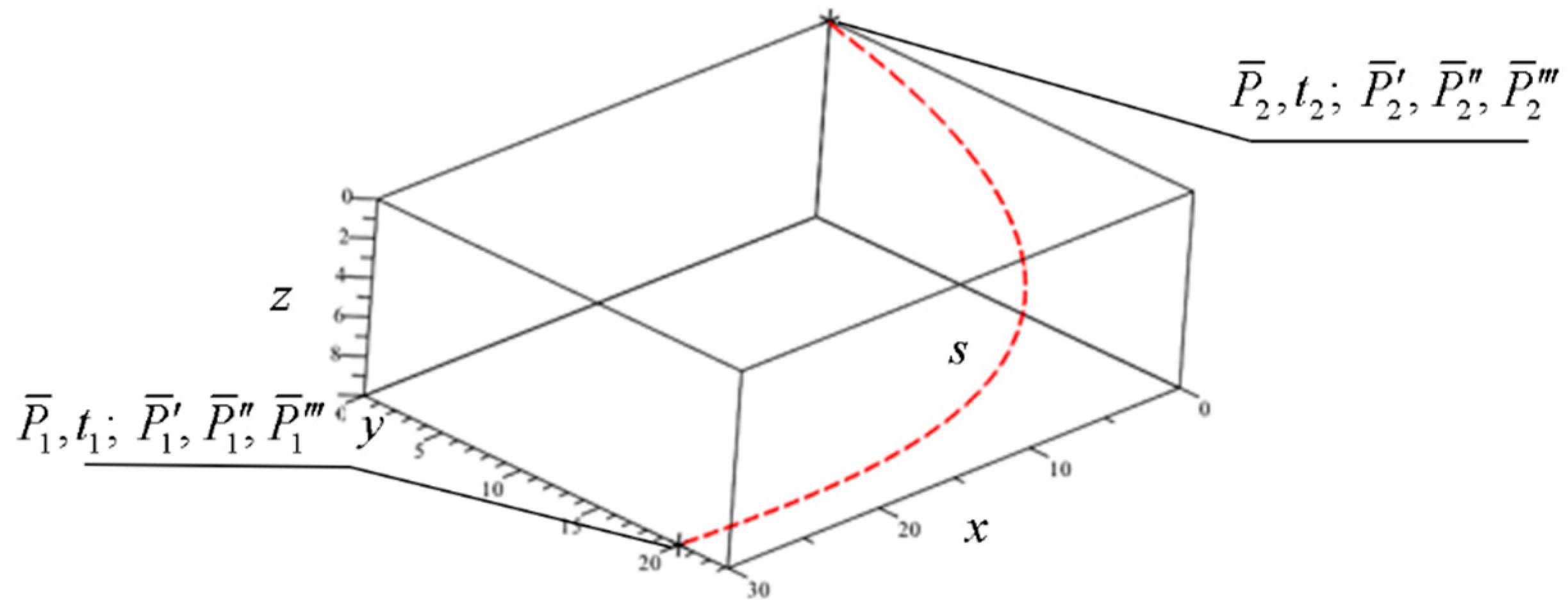 Mathematics 09 00047 g012