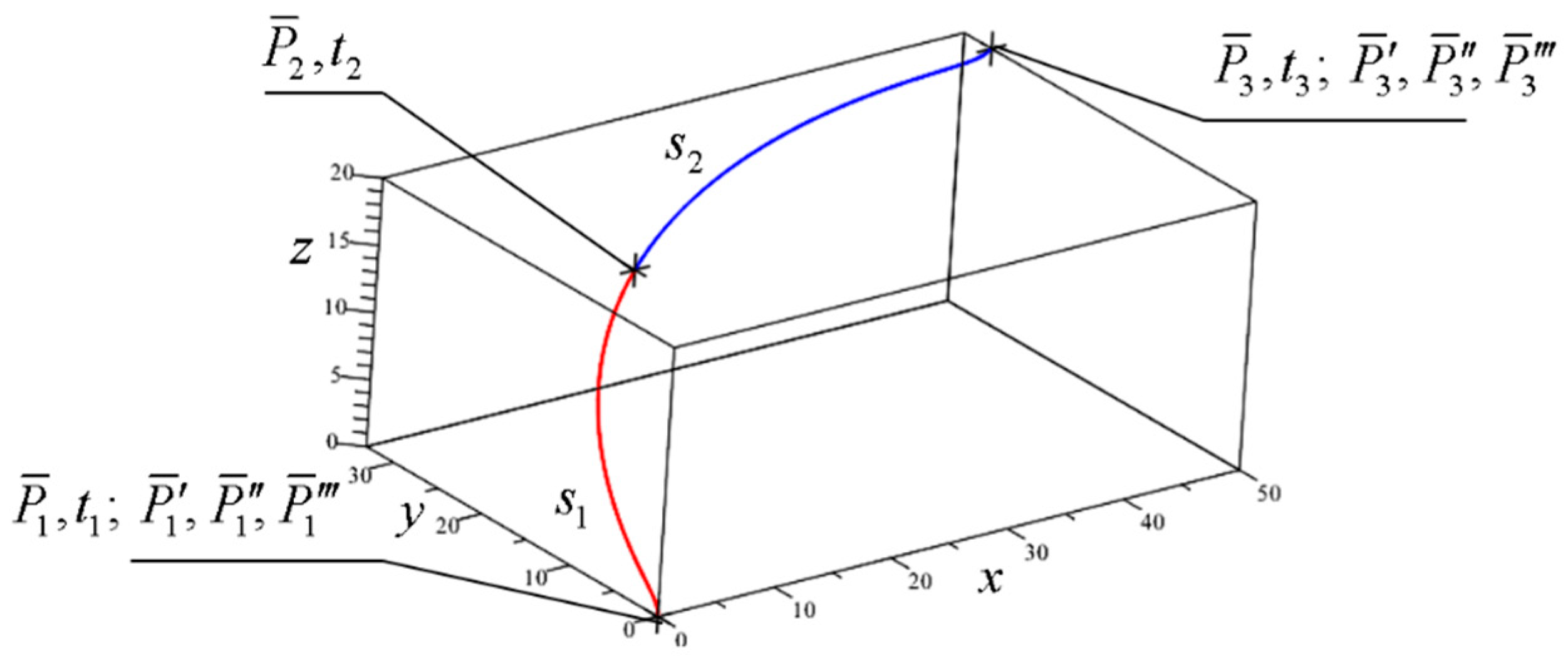 Mathematics 09 00047 g013