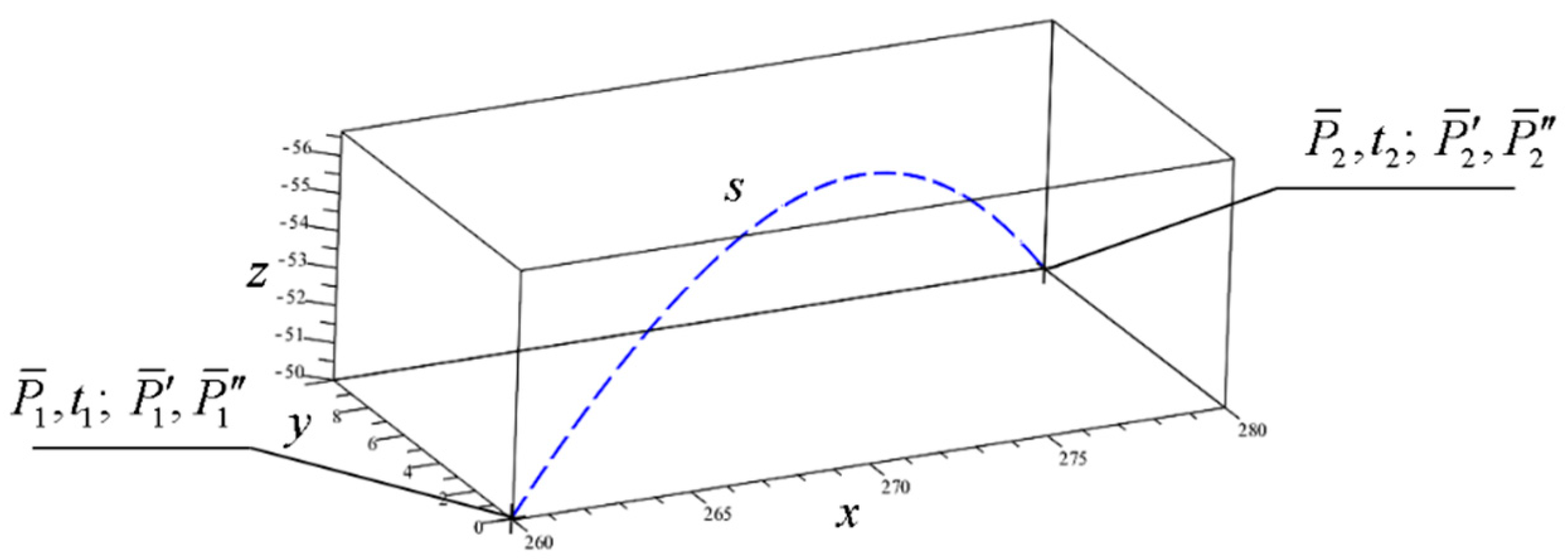 Mathematics 09 00047 g015