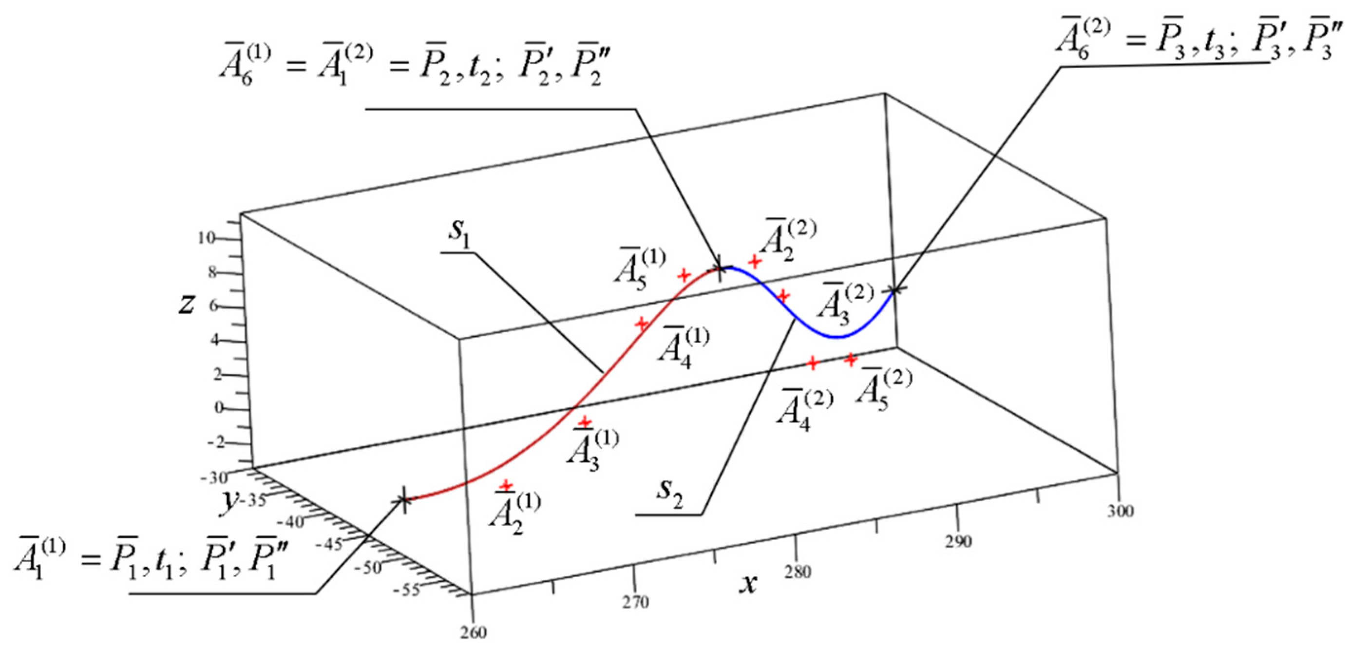 Mathematics 09 00047 g016