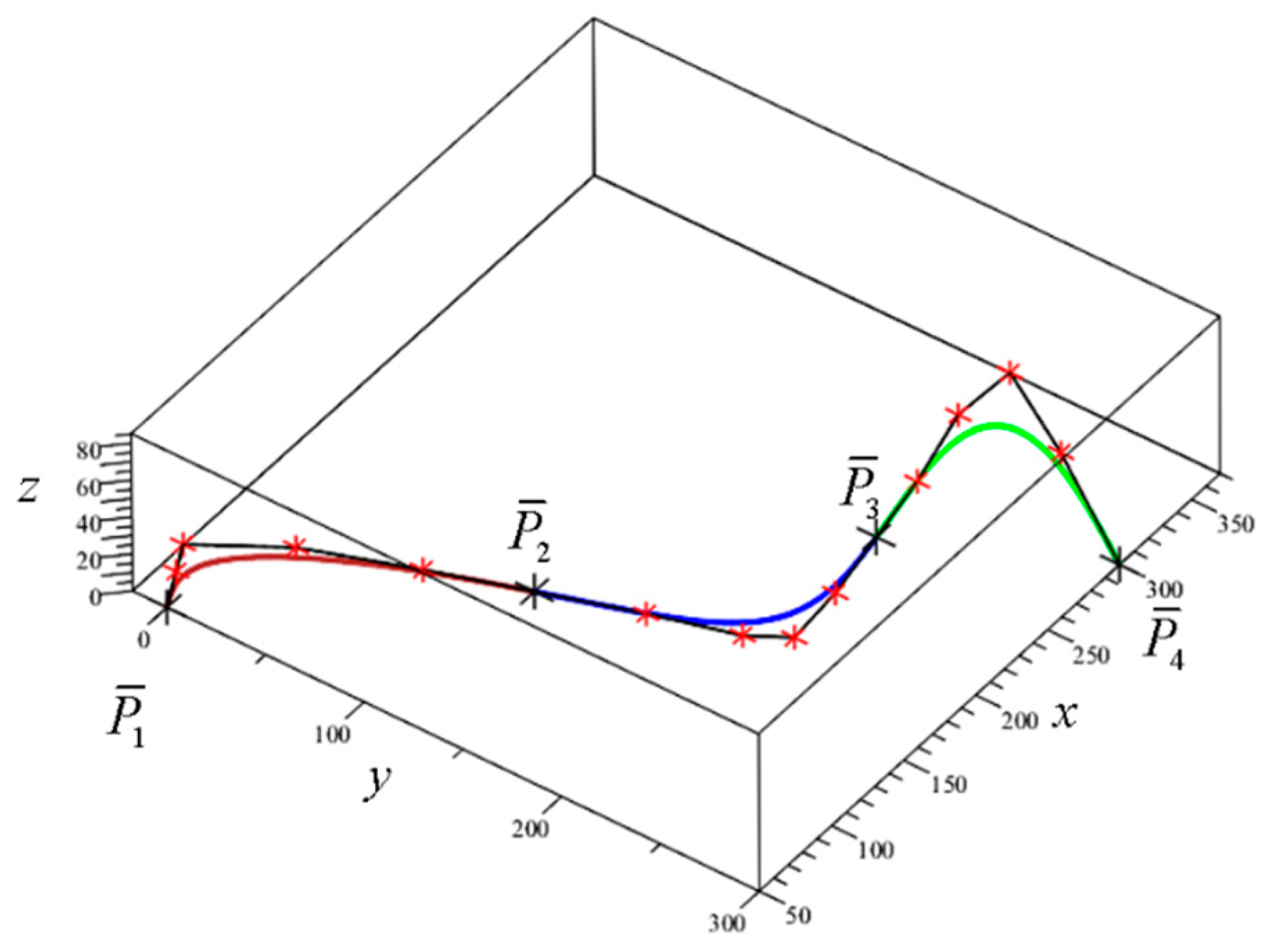 Mathematics 09 00047 g017