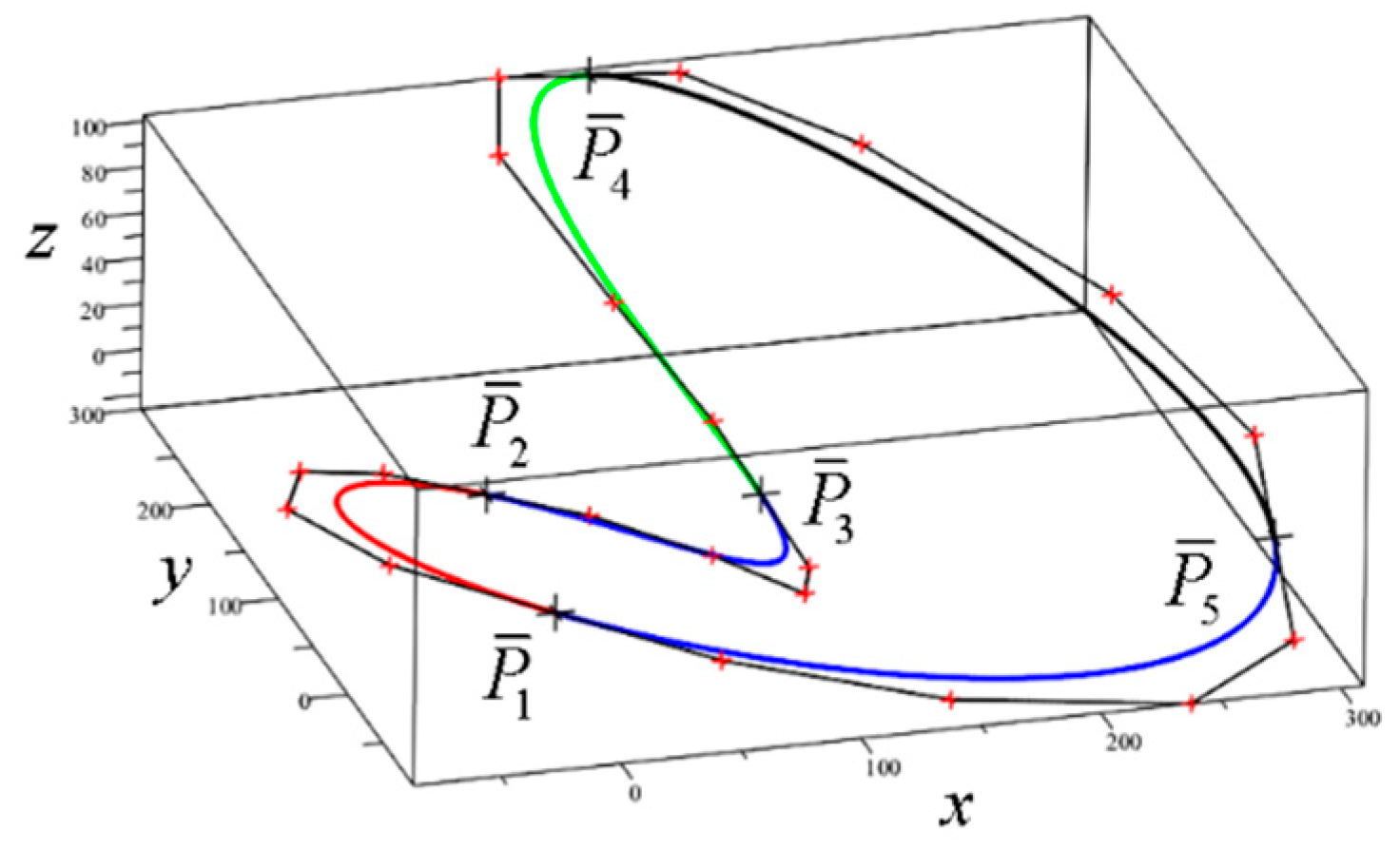 Mathematics 09 00047 g018