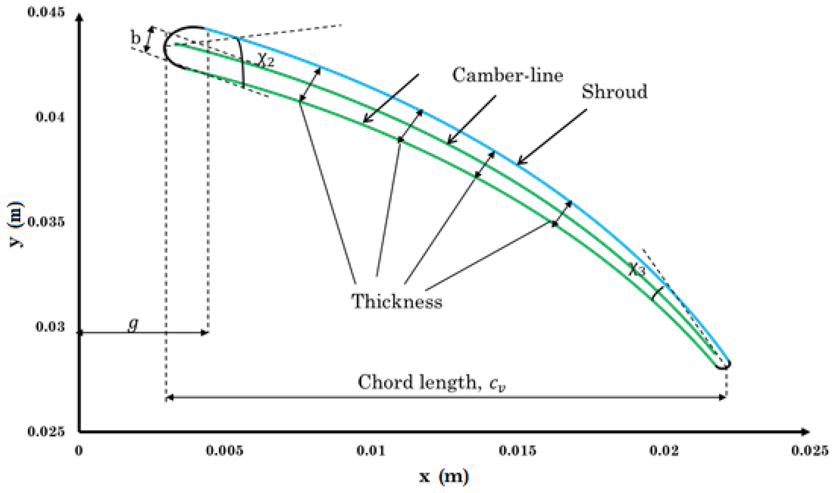Mathematics 09 00050 g004