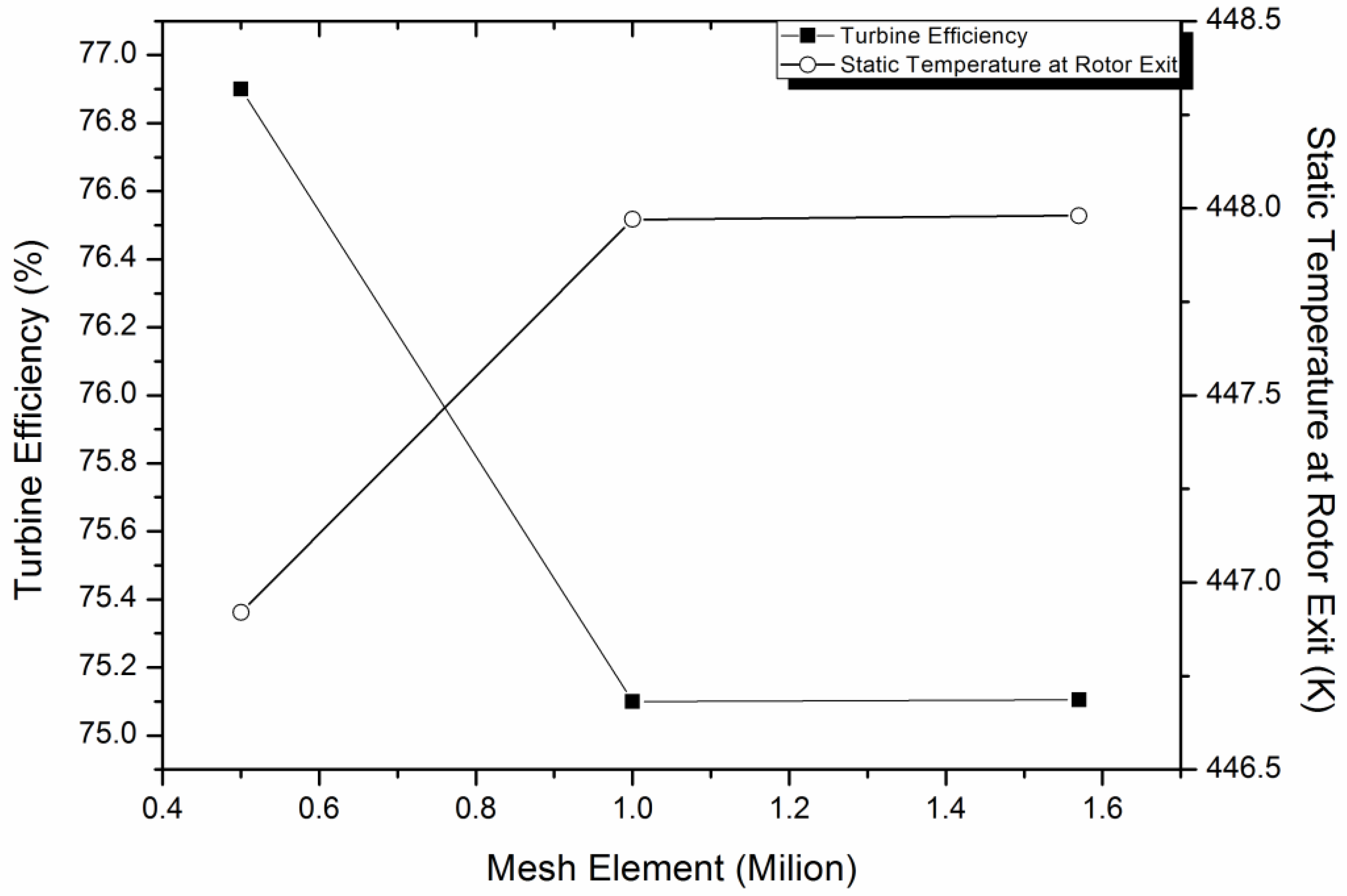 Mathematics 09 00050 g013