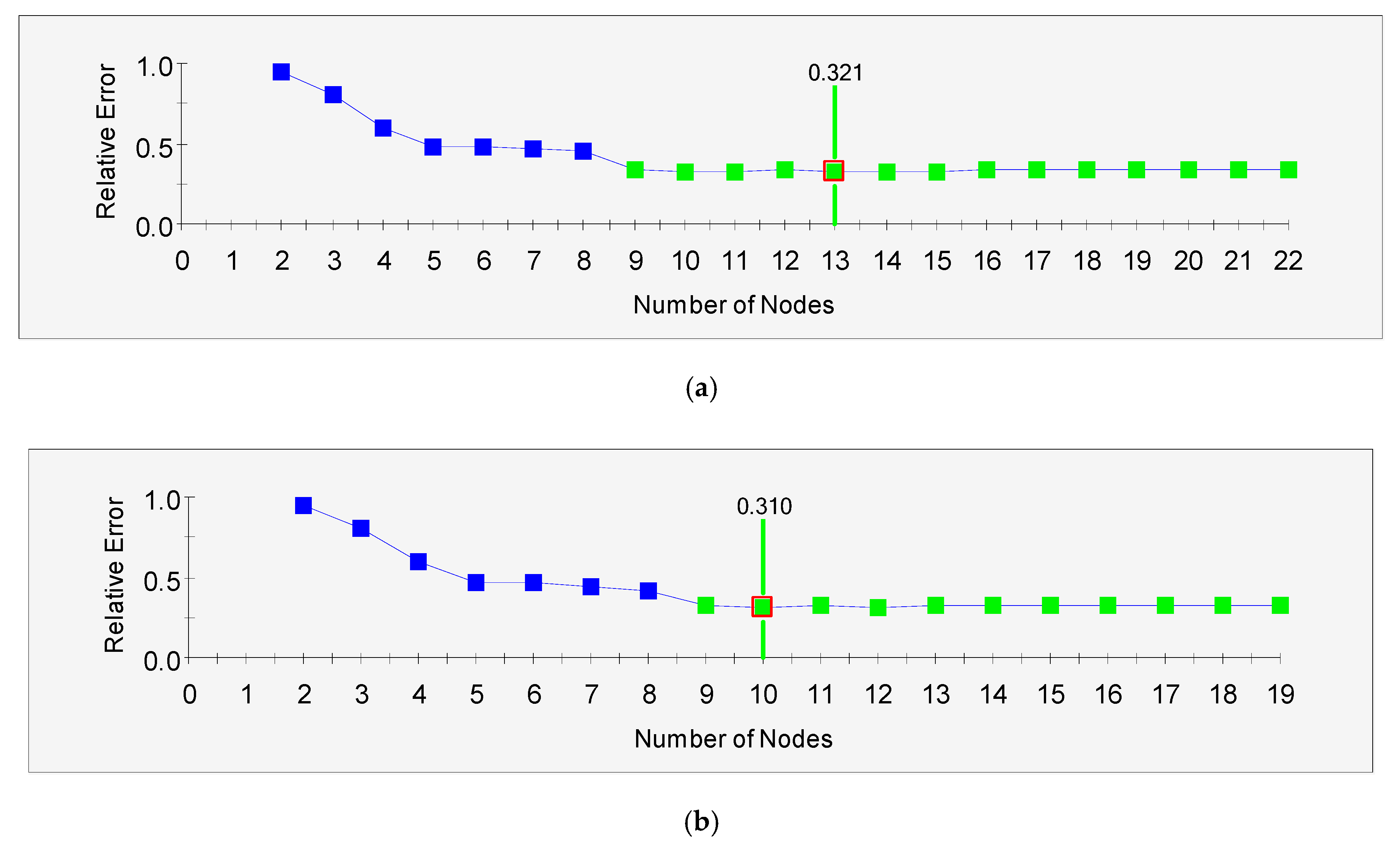 Mathematics 09 00062 g003