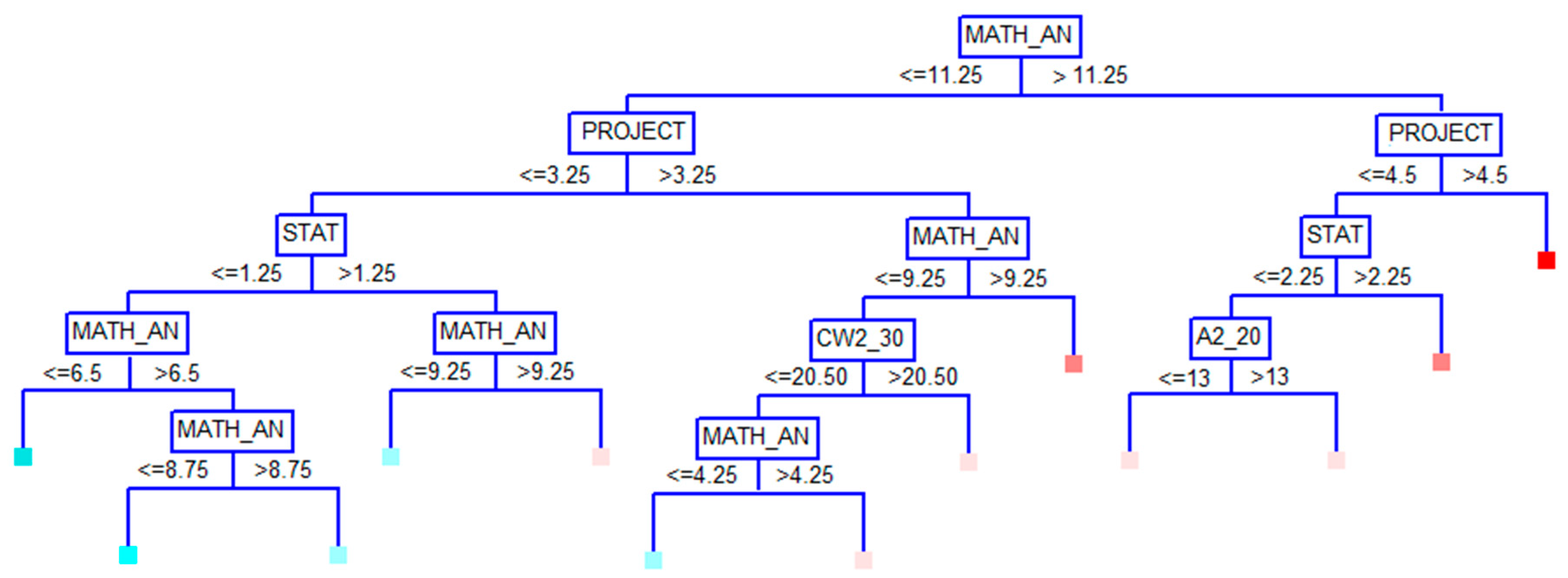 Mathematics 09 00062 g004