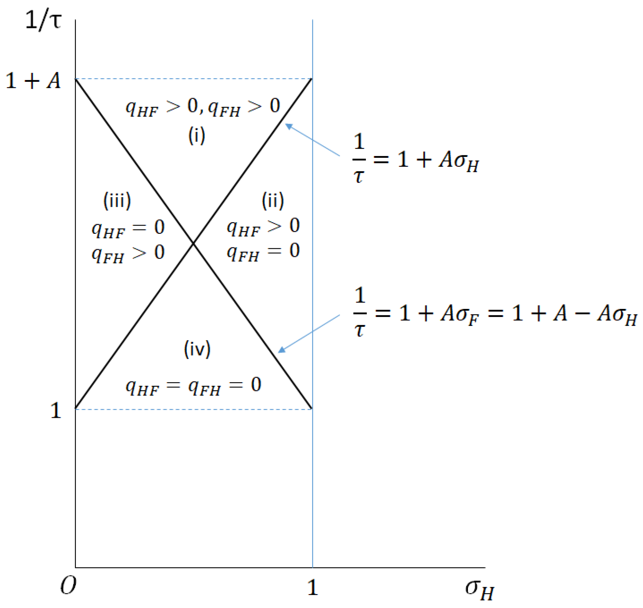 Mathematics 09 00063 g001 Mathematics 09 00063 g001