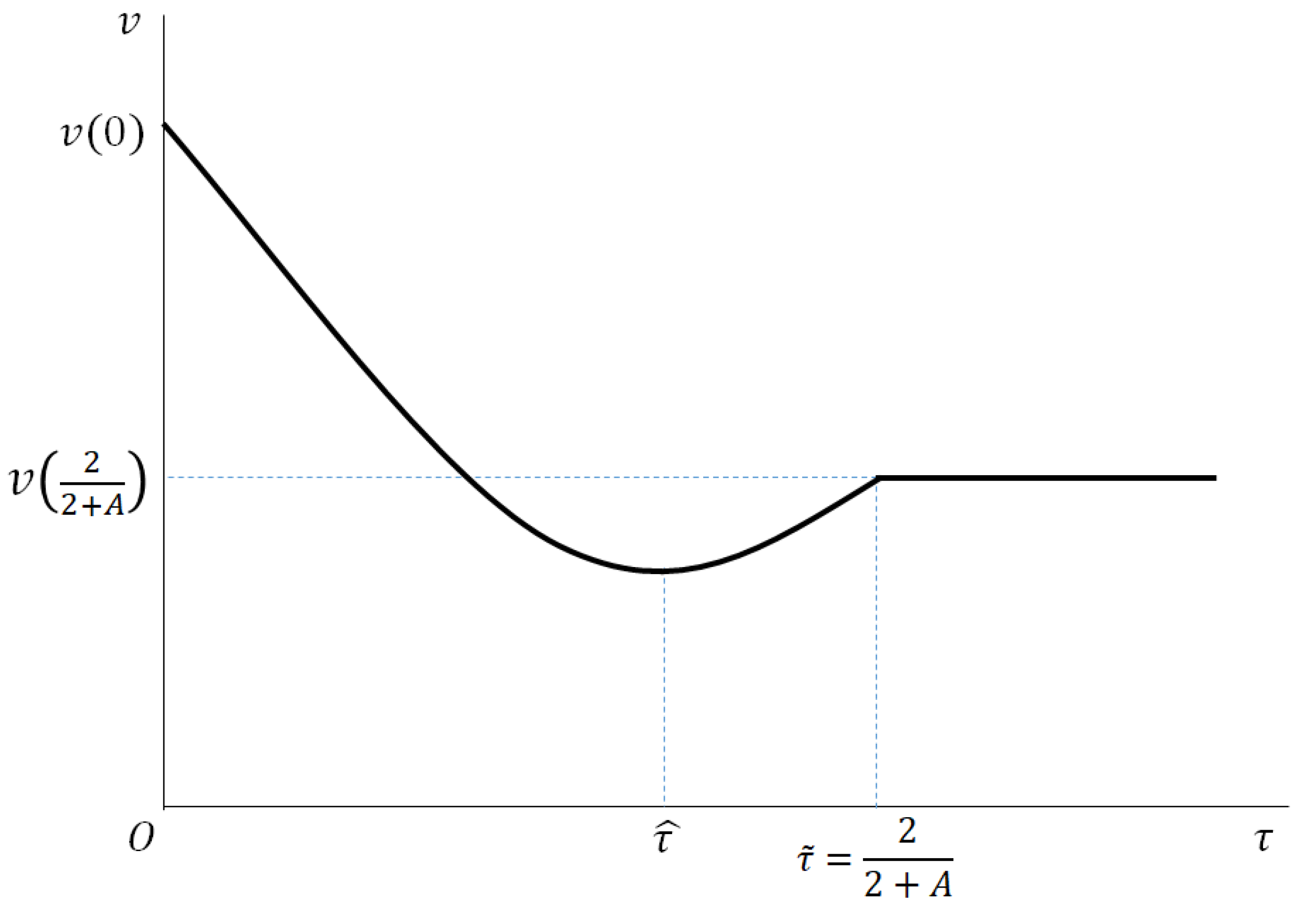 Mathematics 09 00063 g002 Mathematics 09 00063 g002