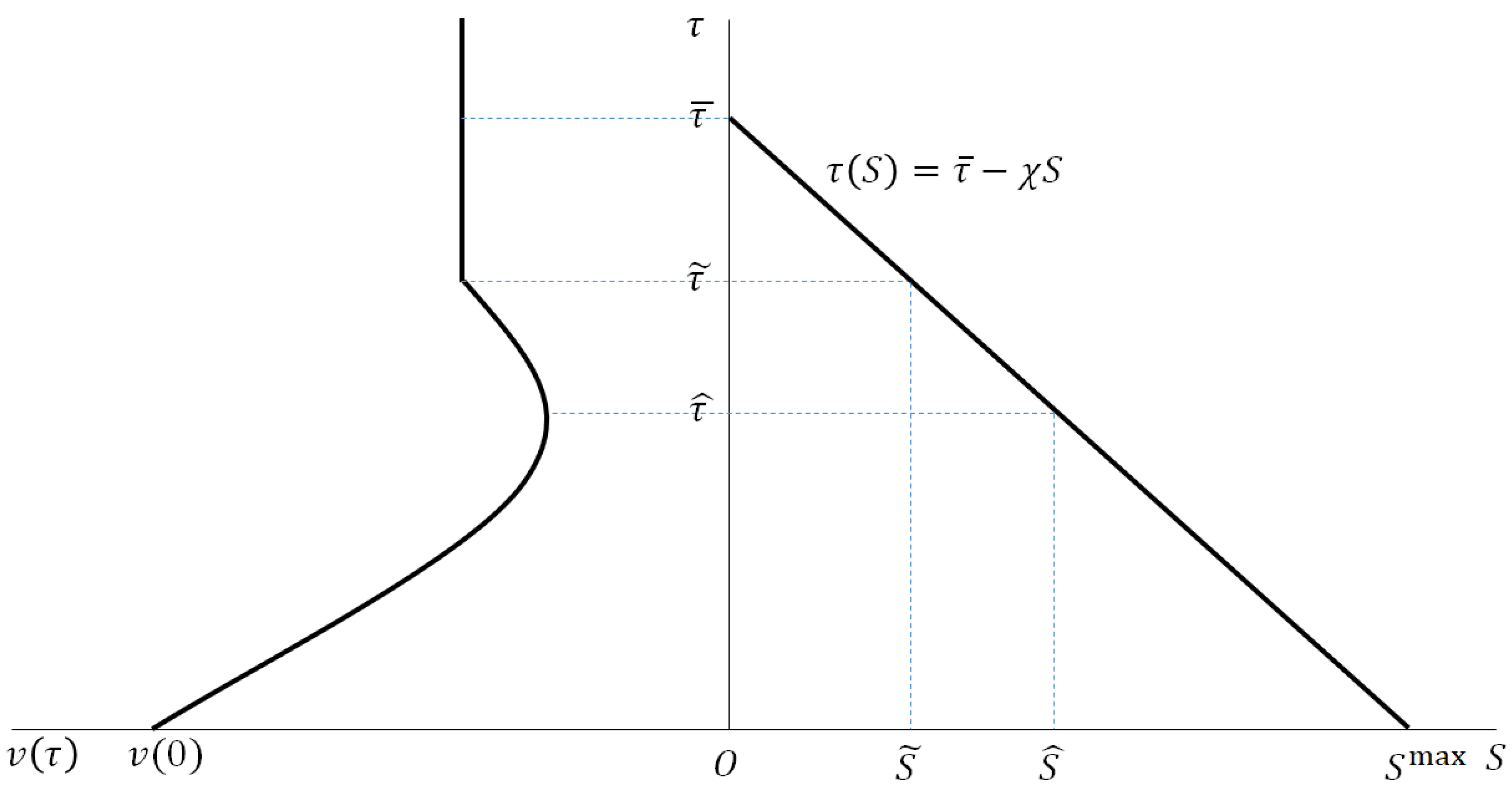 Mathematics 09 00063 g003 Mathematics 09 00063 g003