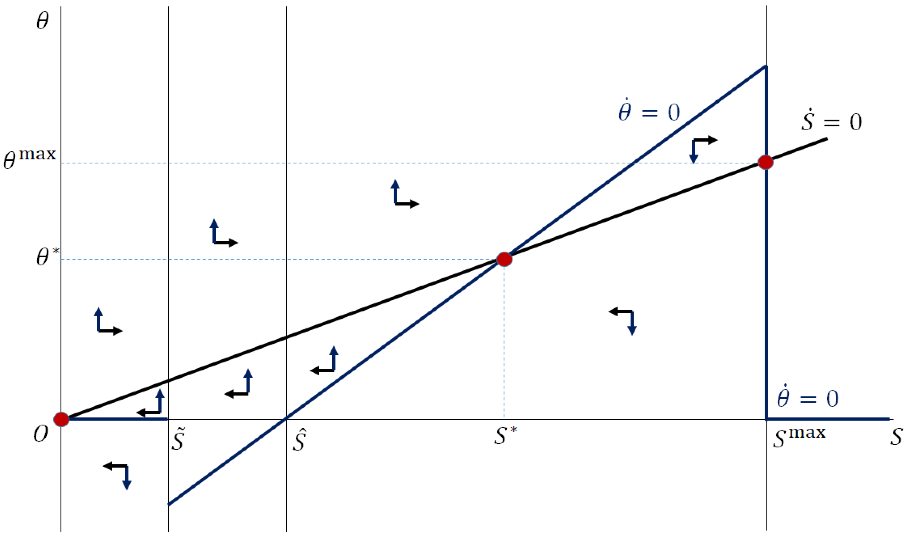 Mathematics 09 00063 g004 Mathematics 09 00063 g004