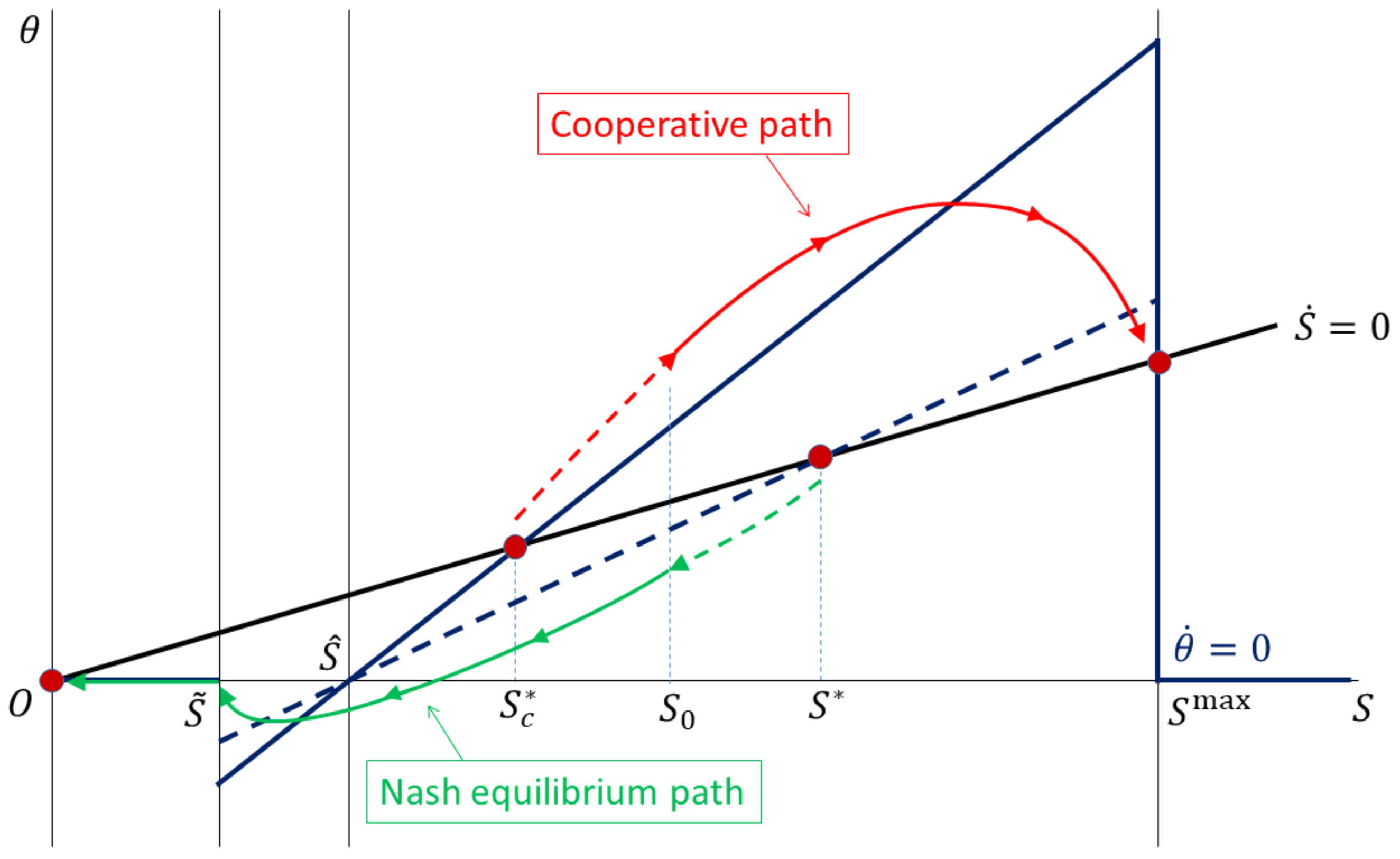 Mathematics 09 00063 g008 Mathematics 09 00063 g008