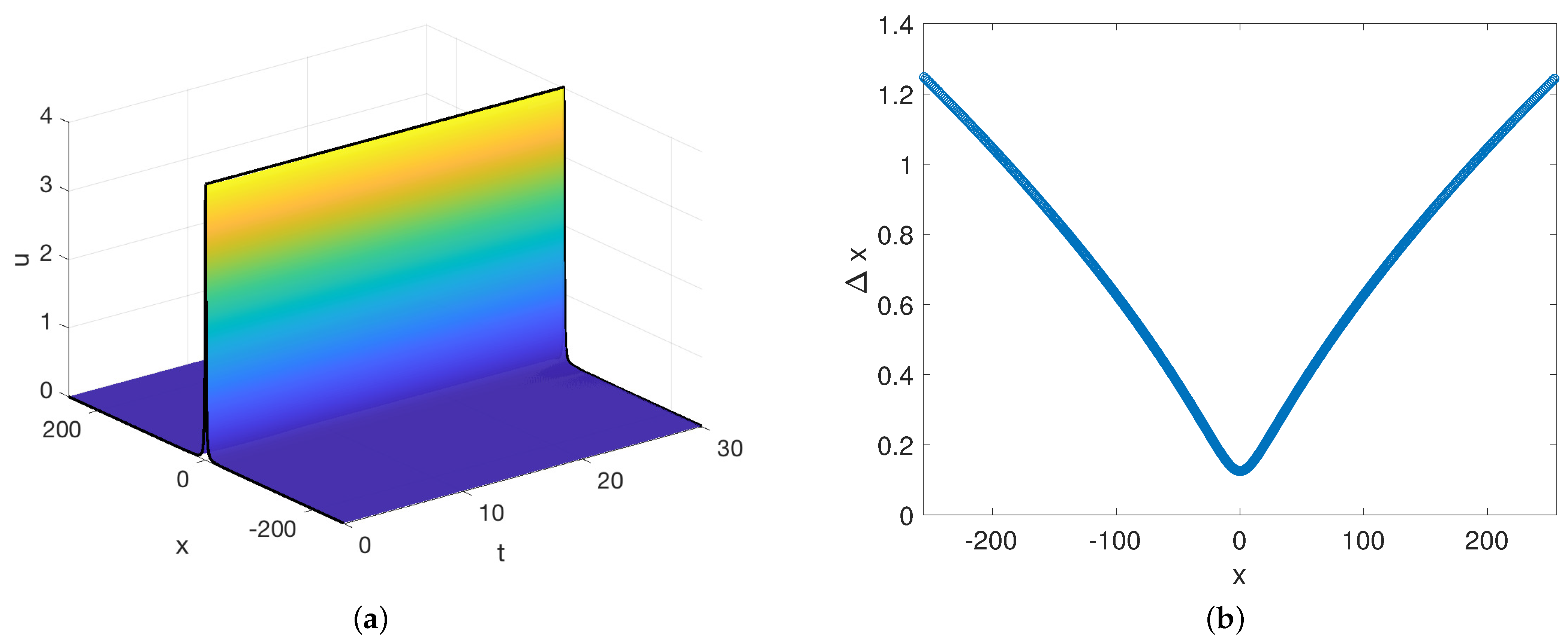 Mathematics 09 00065 g002 Mathematics 09 00065 g002
