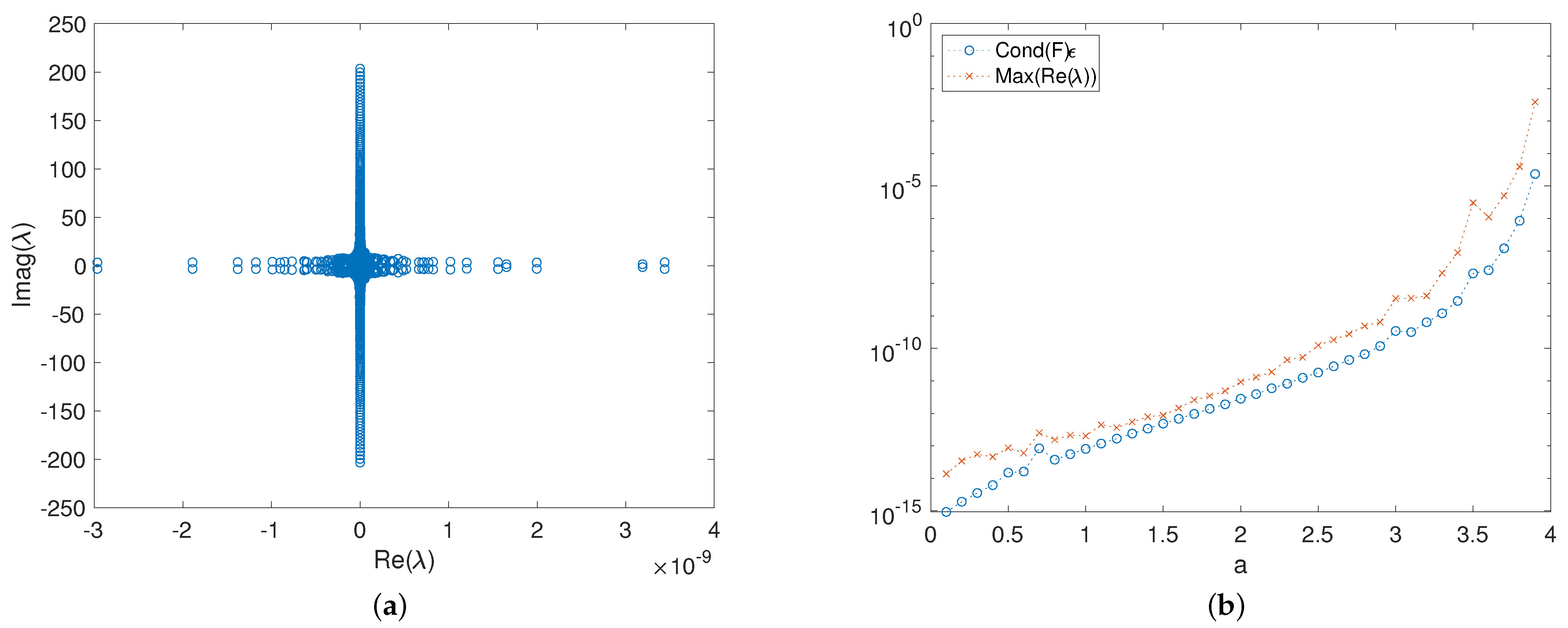 Mathematics 09 00065 g004 Mathematics 09 00065 g004