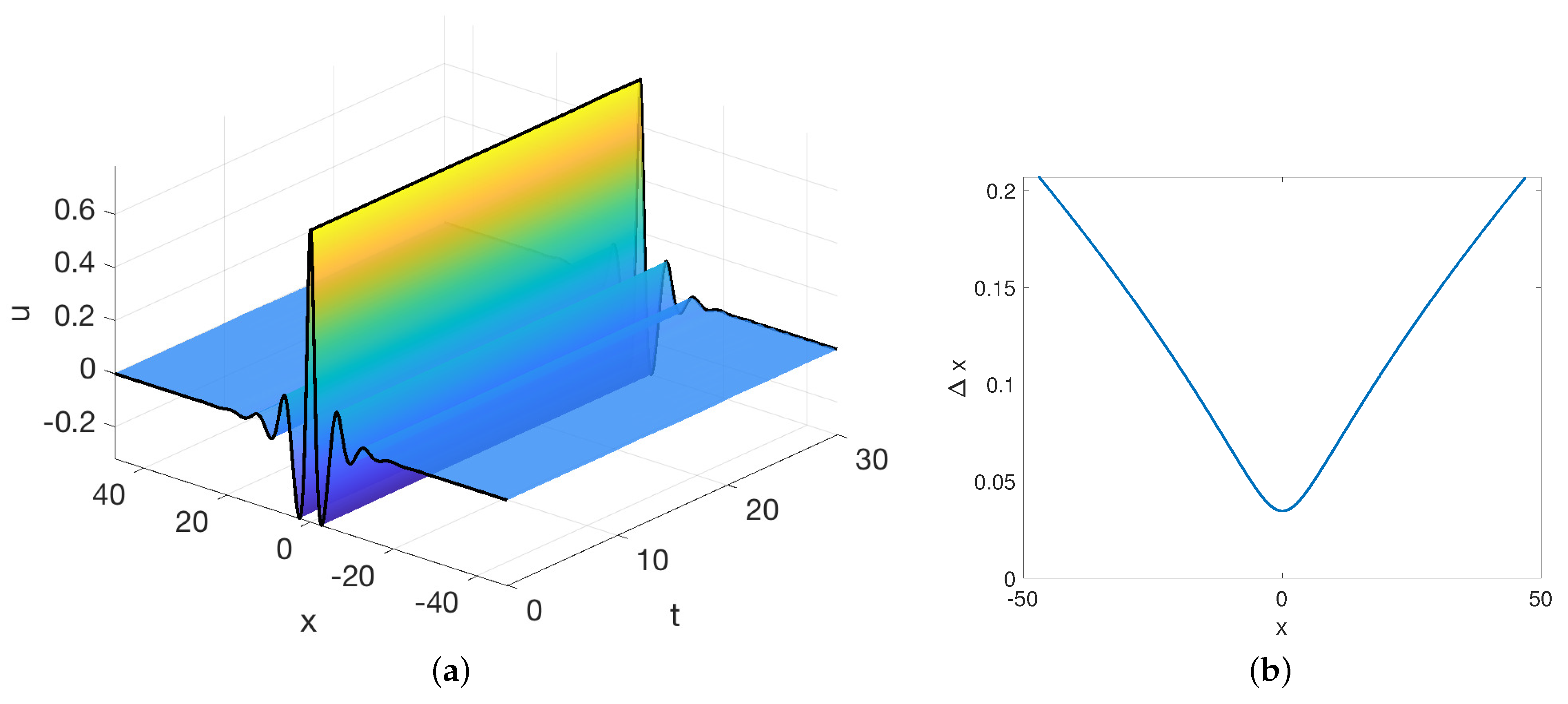 Mathematics 09 00065 g006 Mathematics 09 00065 g006