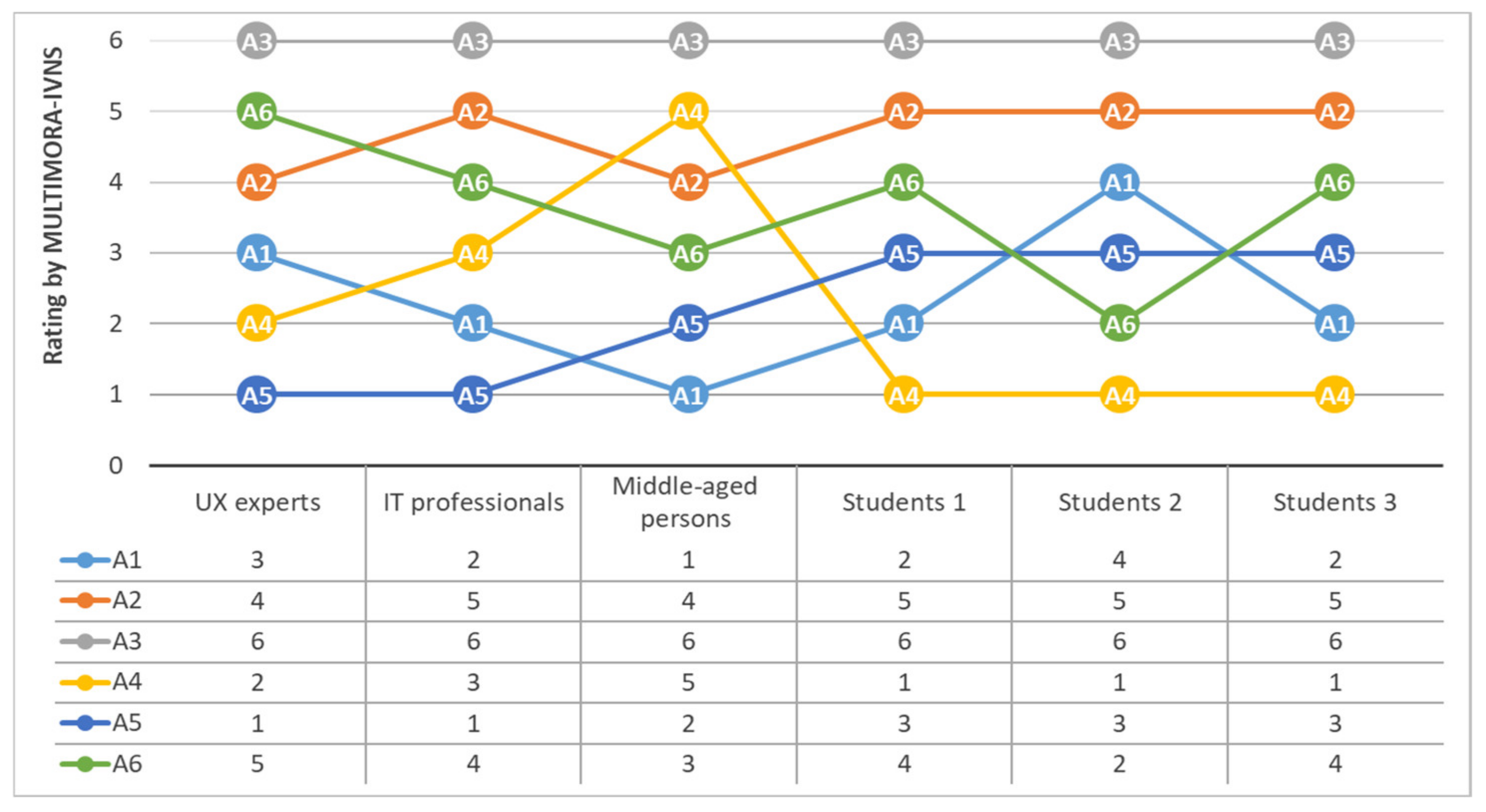 Mathematics 09 00066 g002 Mathematics 09 00066 g002
