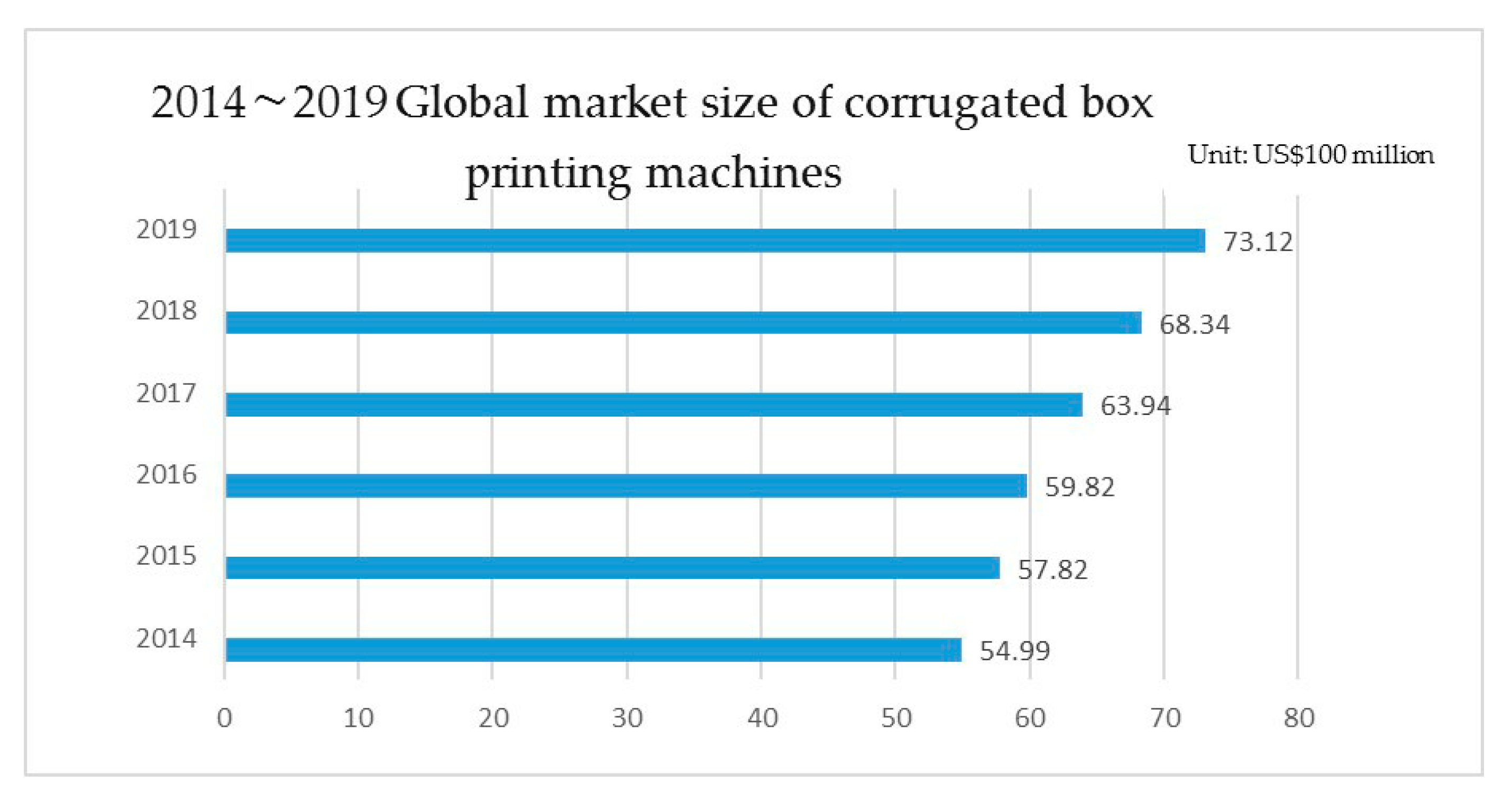 Mathematics 09 00068 g001
