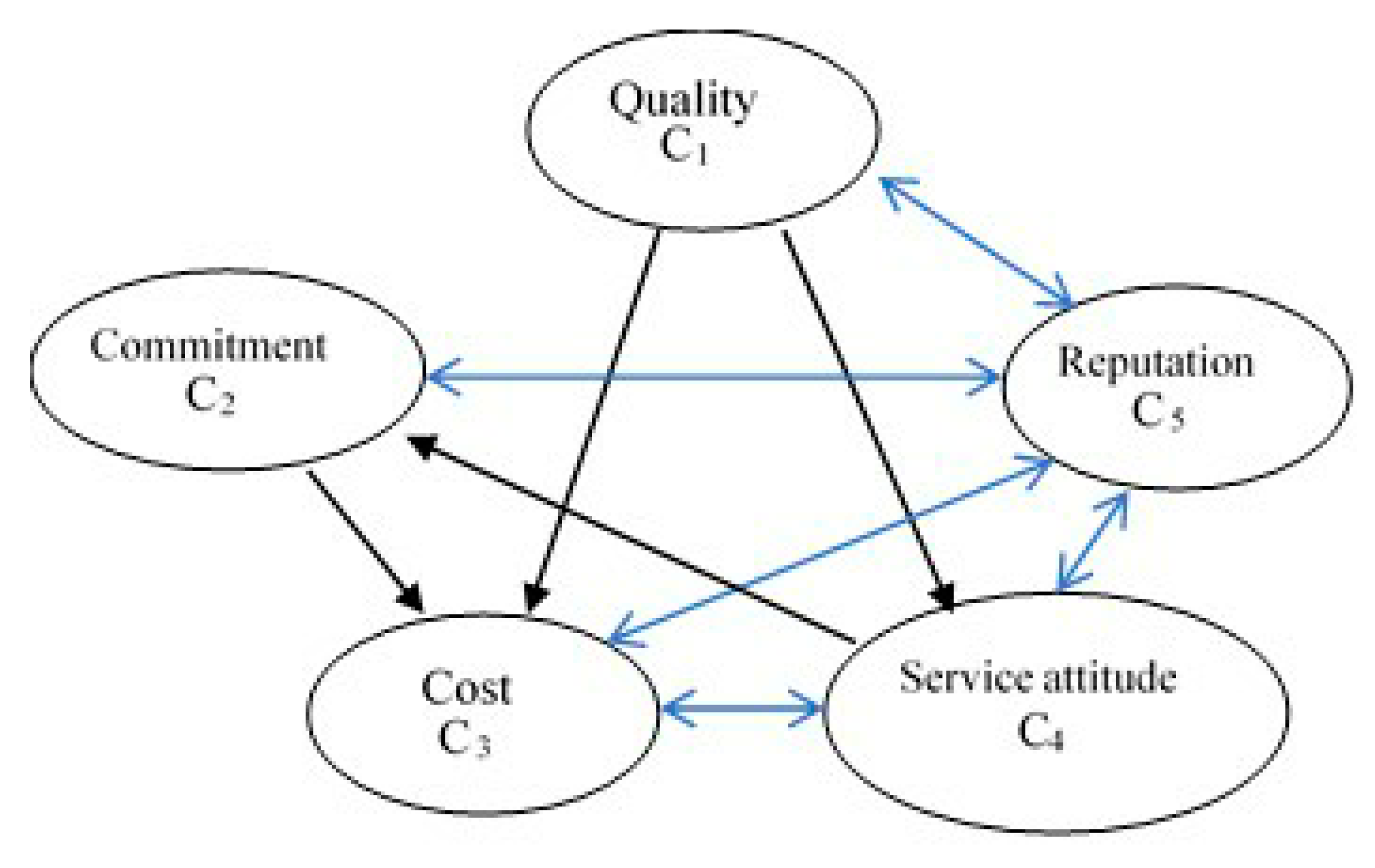 Mathematics 09 00068 g004