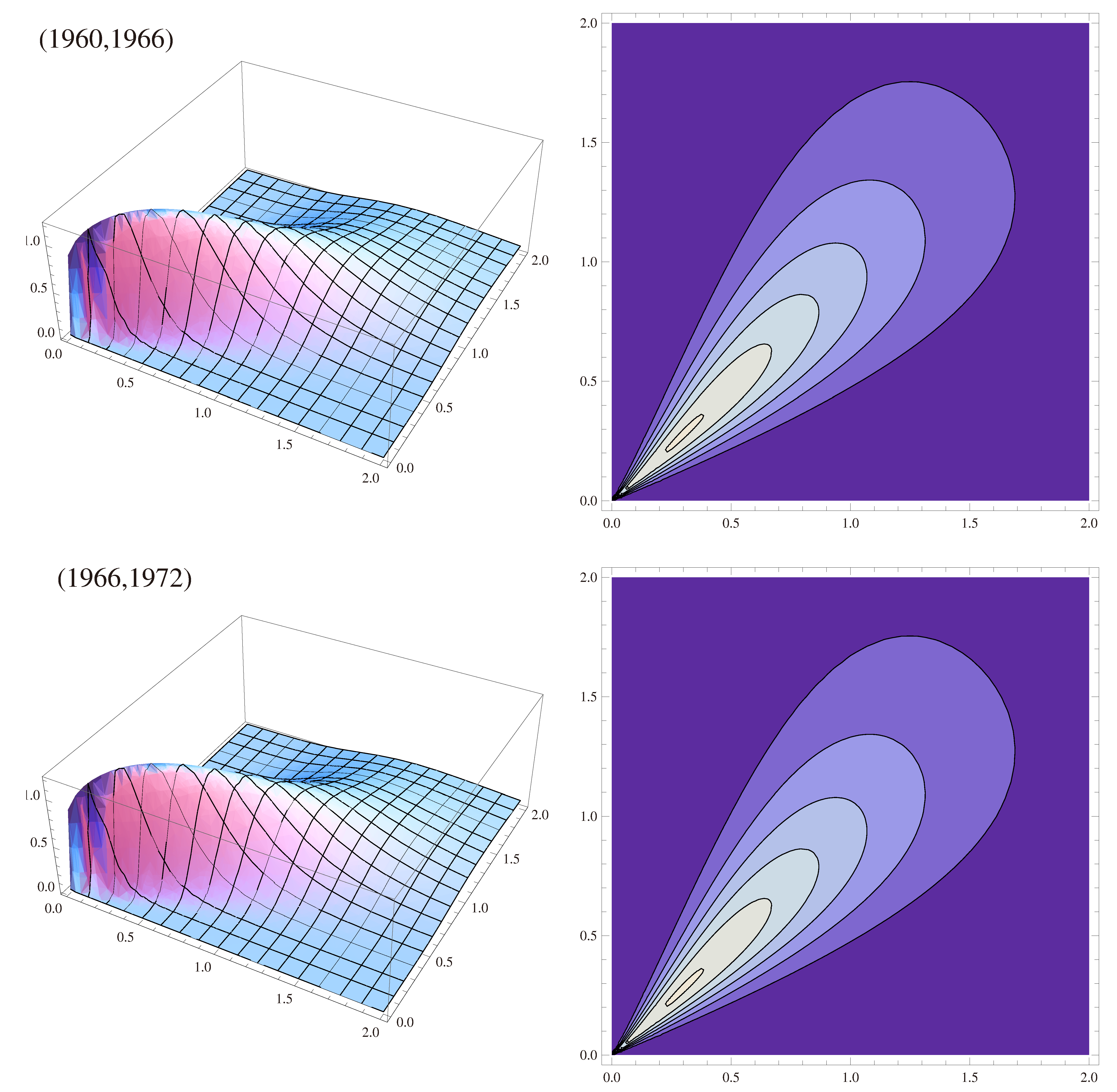 Mathematics 09 00072 g002 Mathematics 09 00072 g002