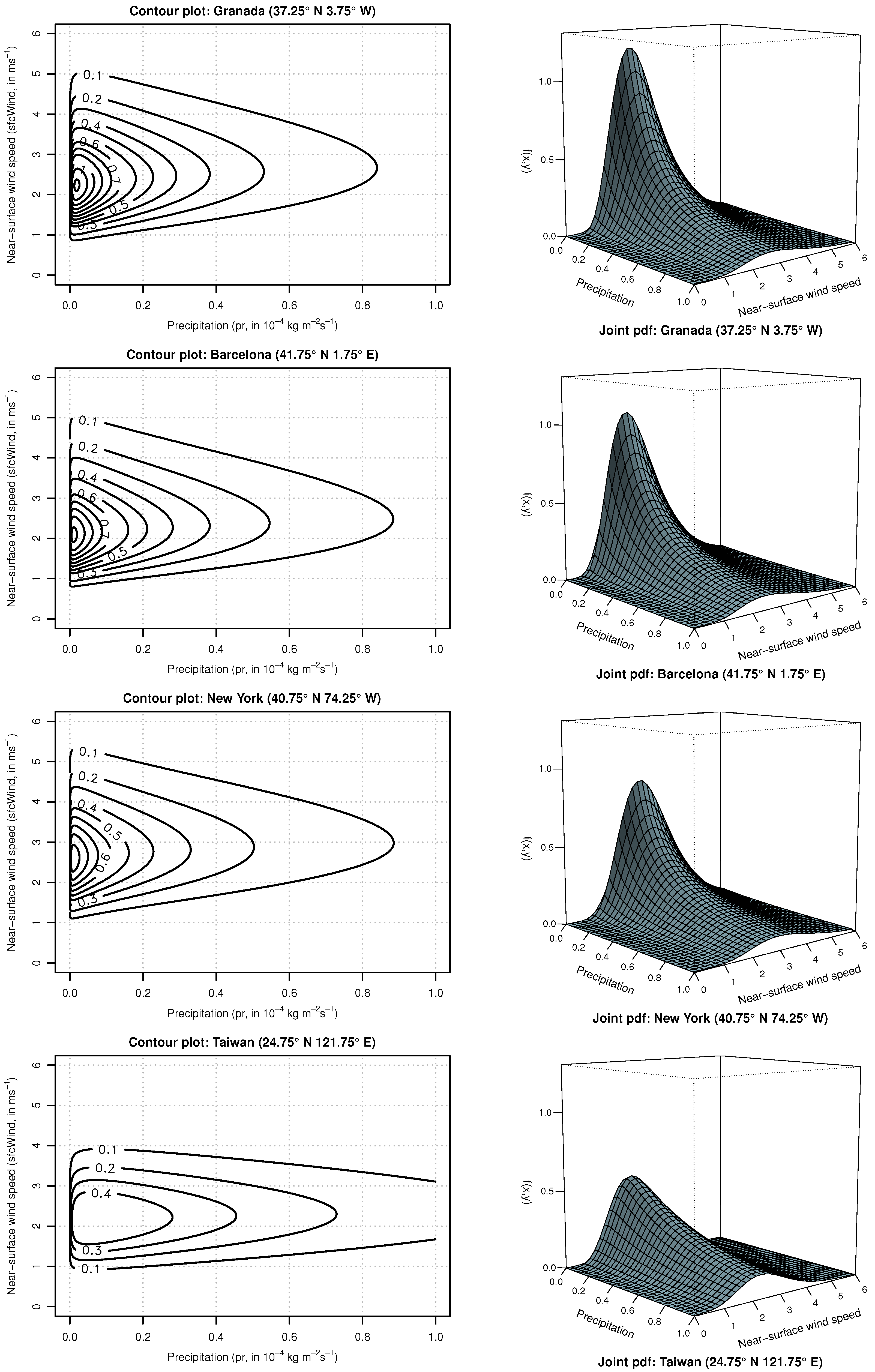 Mathematics 09 00072 g004 Mathematics 09 00072 g004