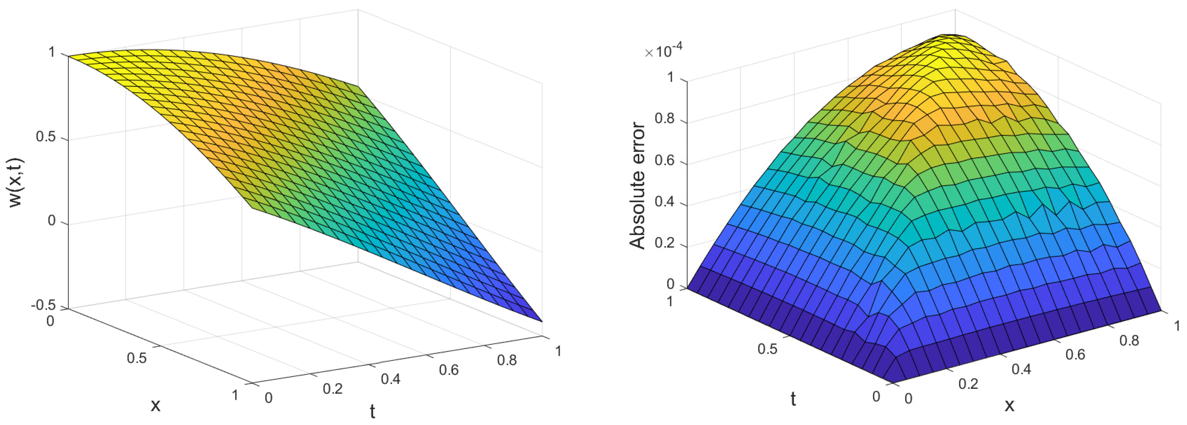 Mathematics 09 00078 g002