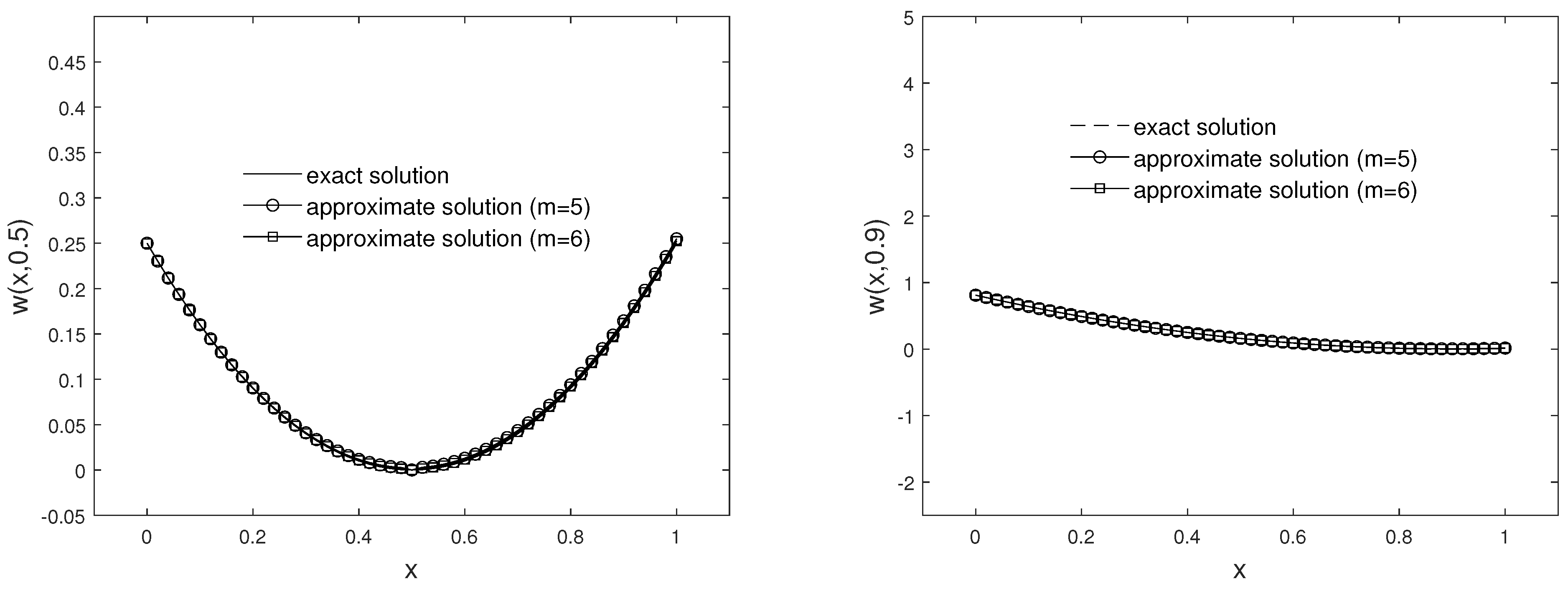 Mathematics 09 00078 g009
