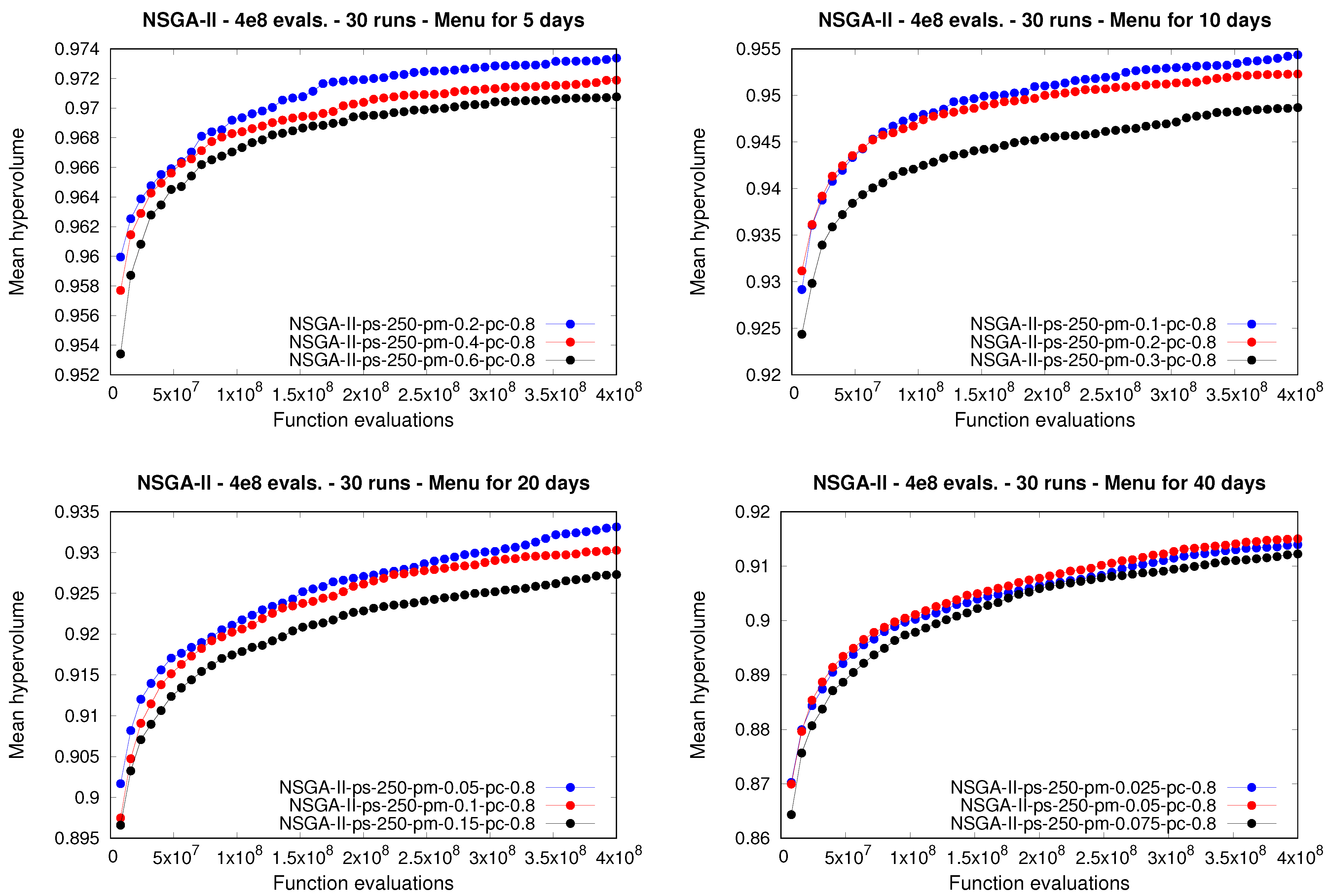 Mathematics 09 00080 g005