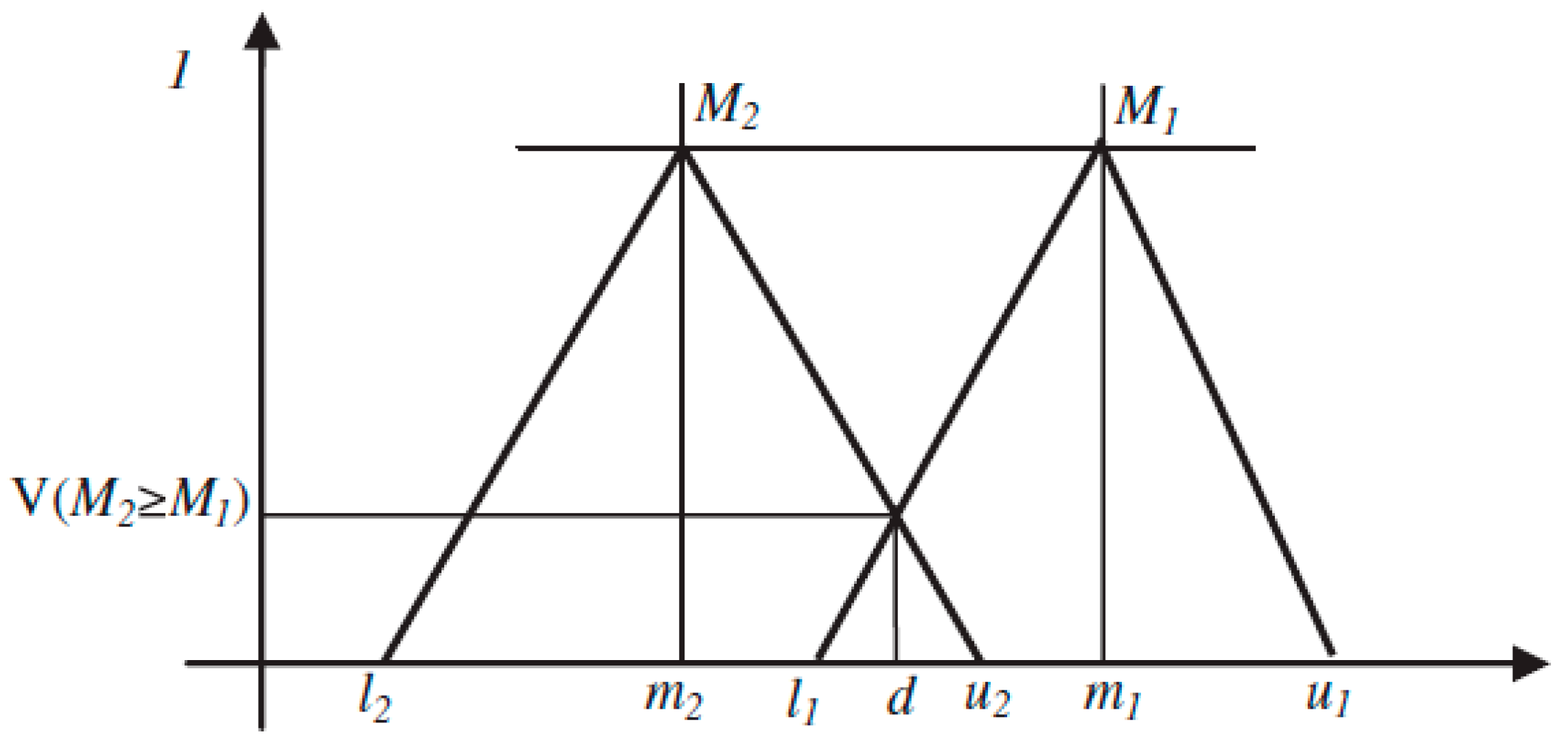 Mathematics 09 00082 g001