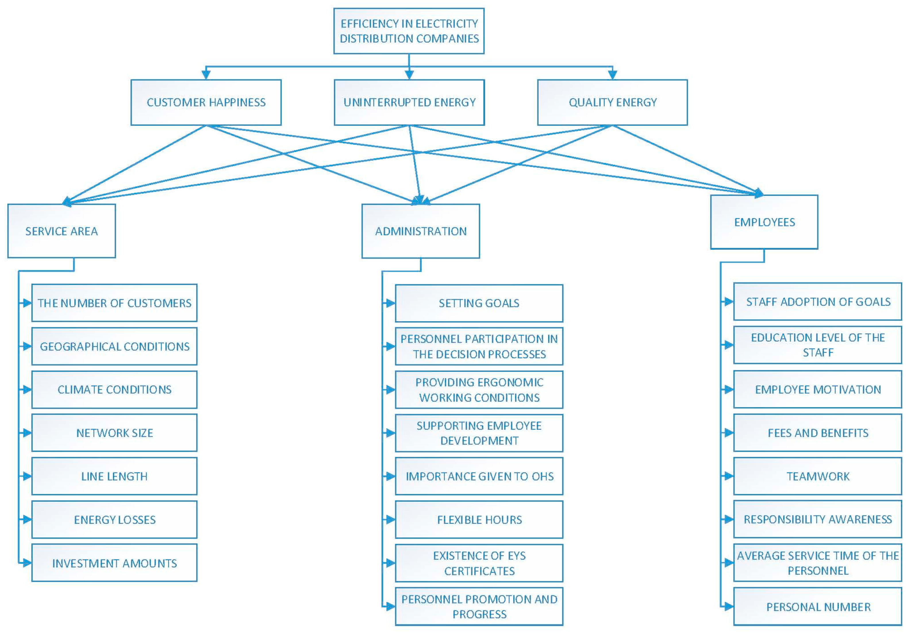 Mathematics 09 00082 g003