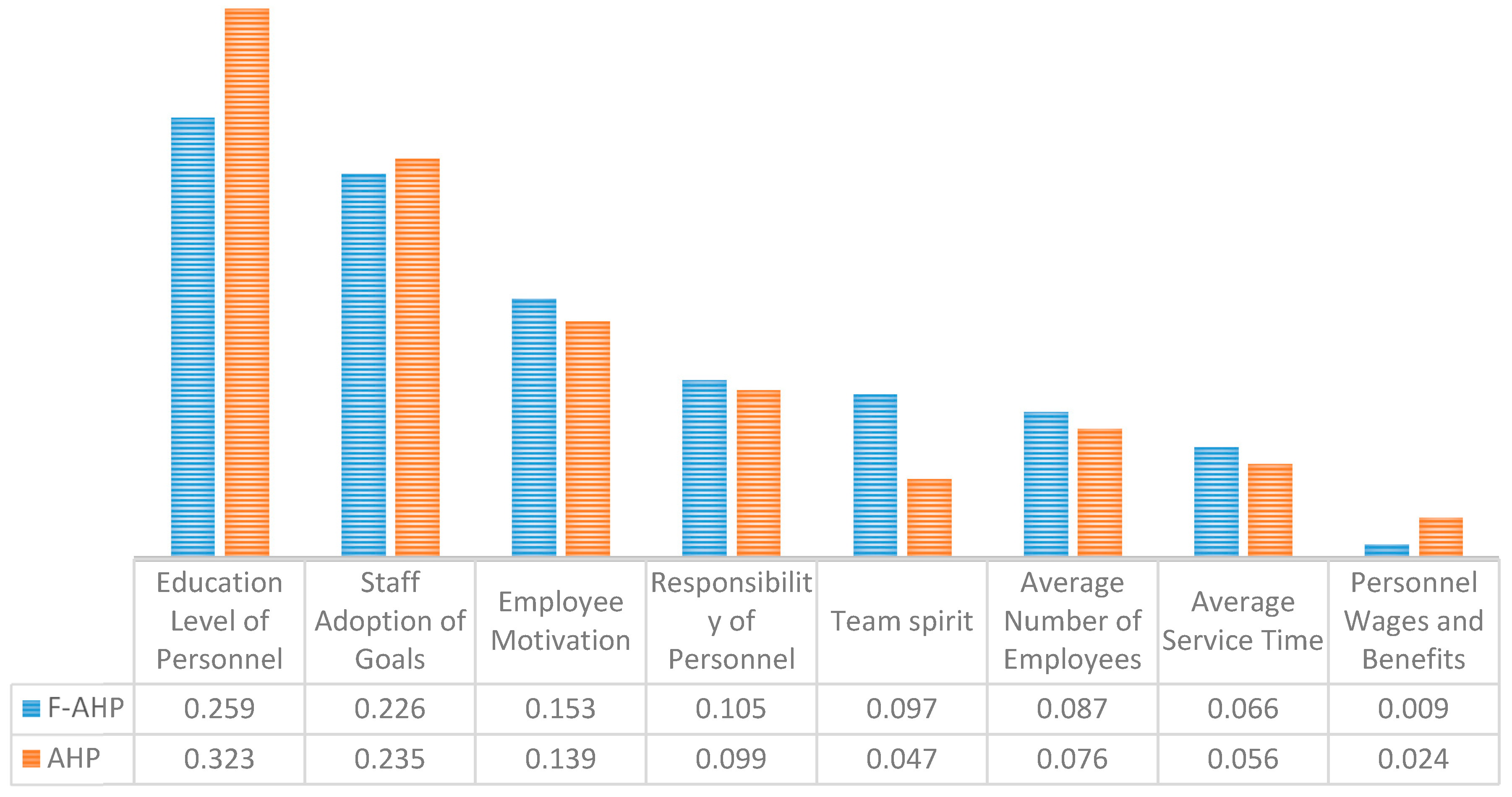 Mathematics 09 00082 g010