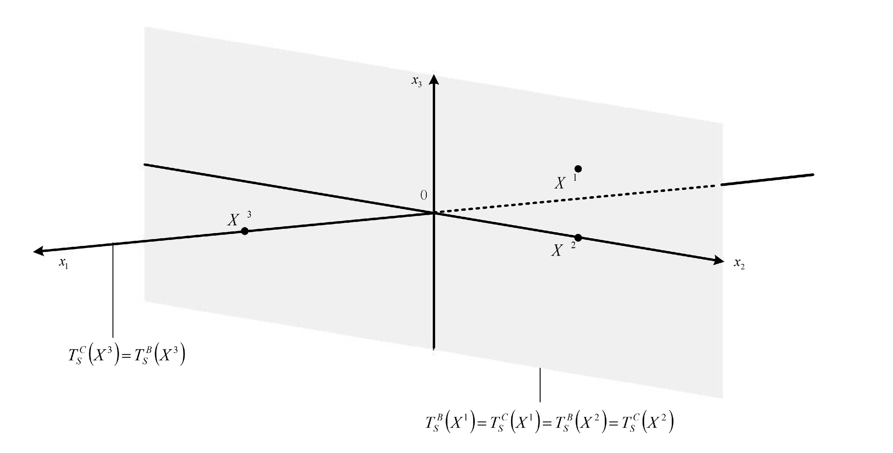 Mathematics 09 00084 g001