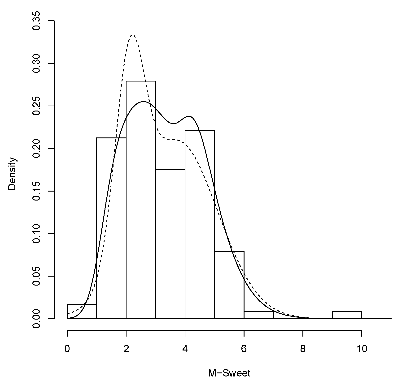 Mathematics 09 00087 g005