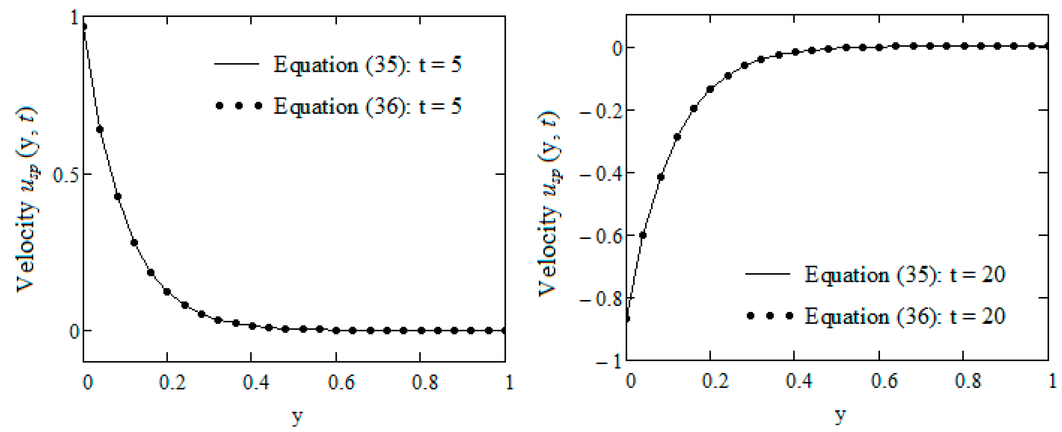 Mathematics 09 00090 g001 Mathematics 09 00090 g001