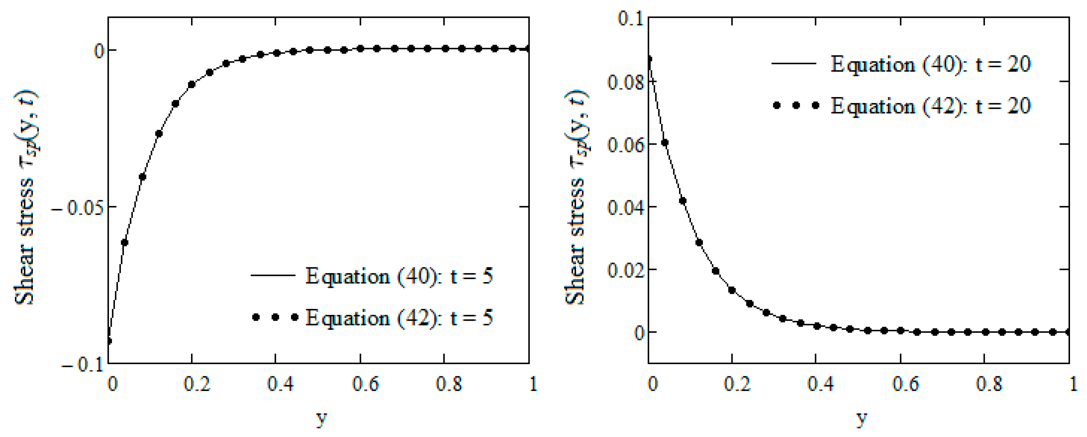 Mathematics 09 00090 g002 Mathematics 09 00090 g002
