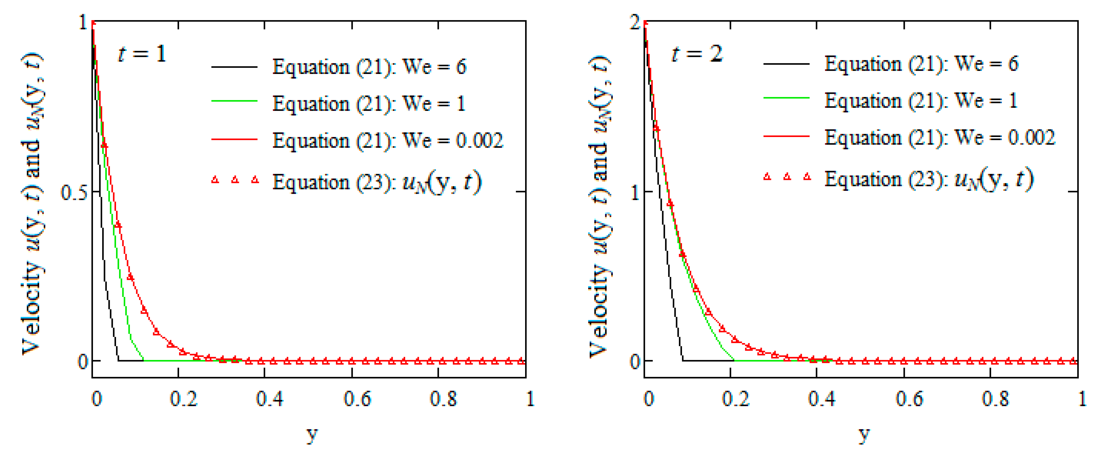 Mathematics 09 00090 g003 Mathematics 09 00090 g003