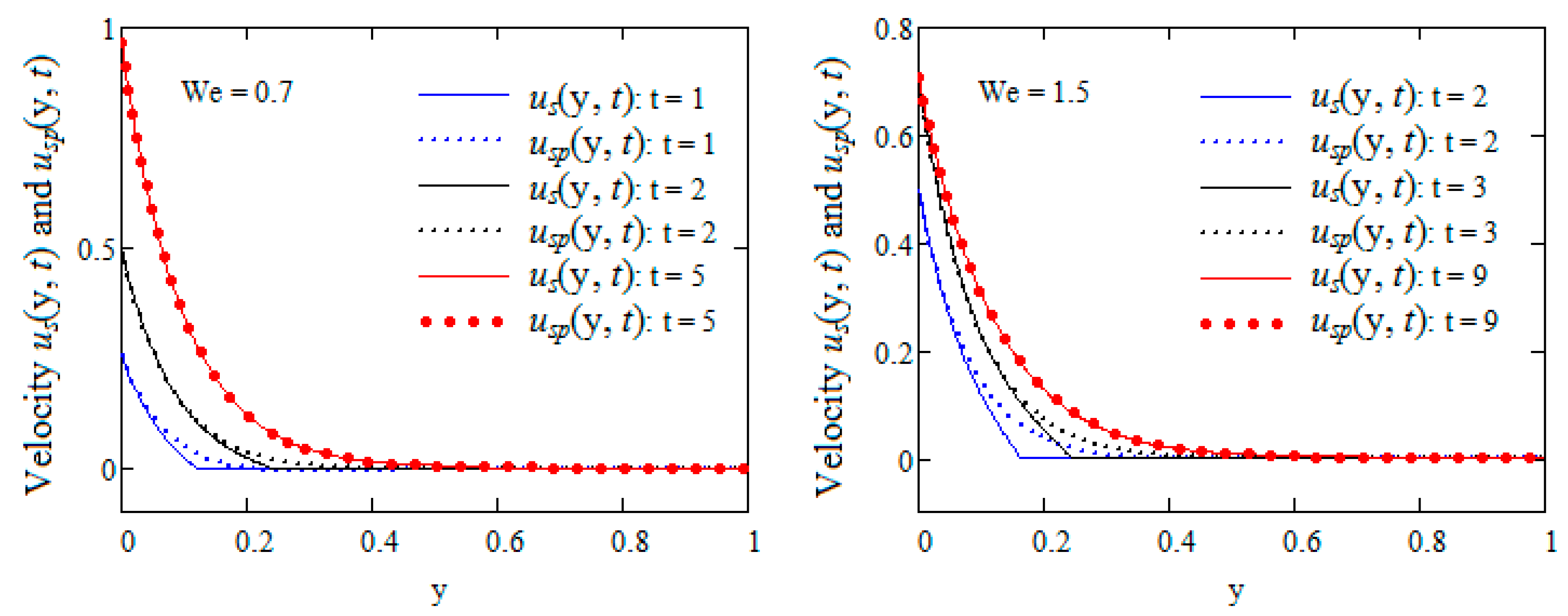 Mathematics 09 00090 g004 Mathematics 09 00090 g004