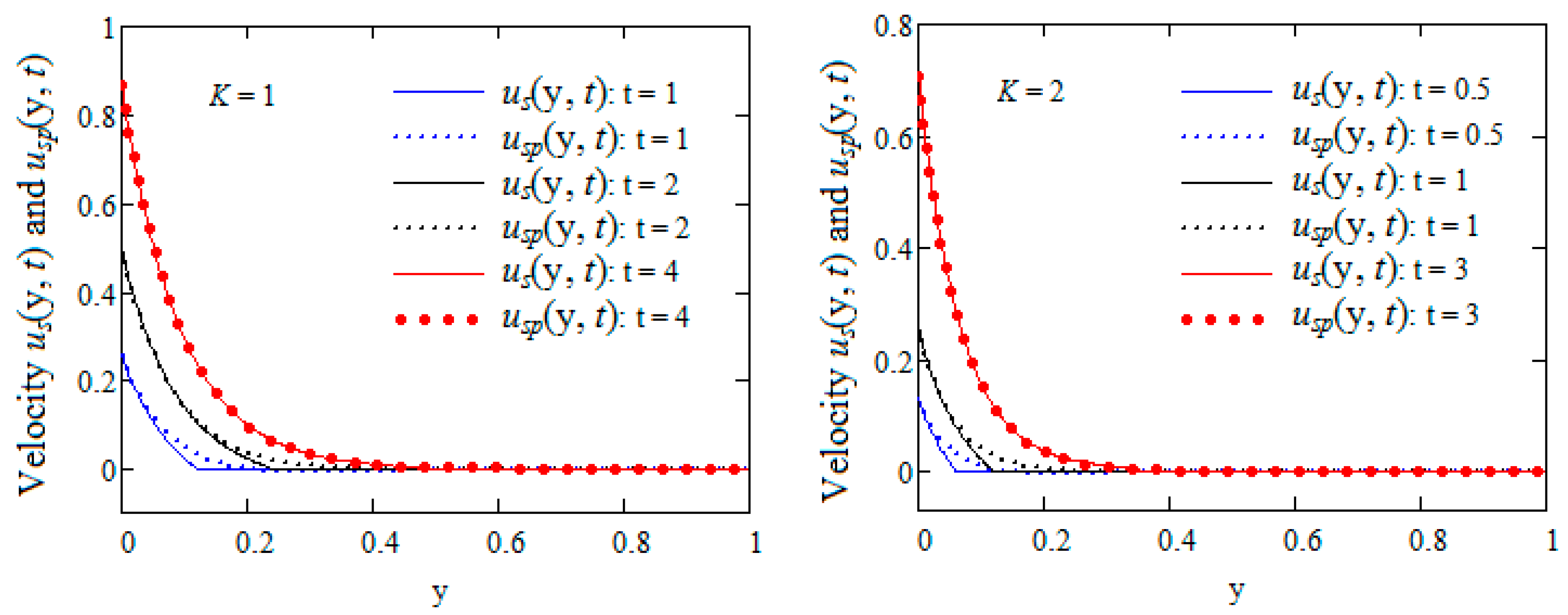 Mathematics 09 00090 g005 Mathematics 09 00090 g005