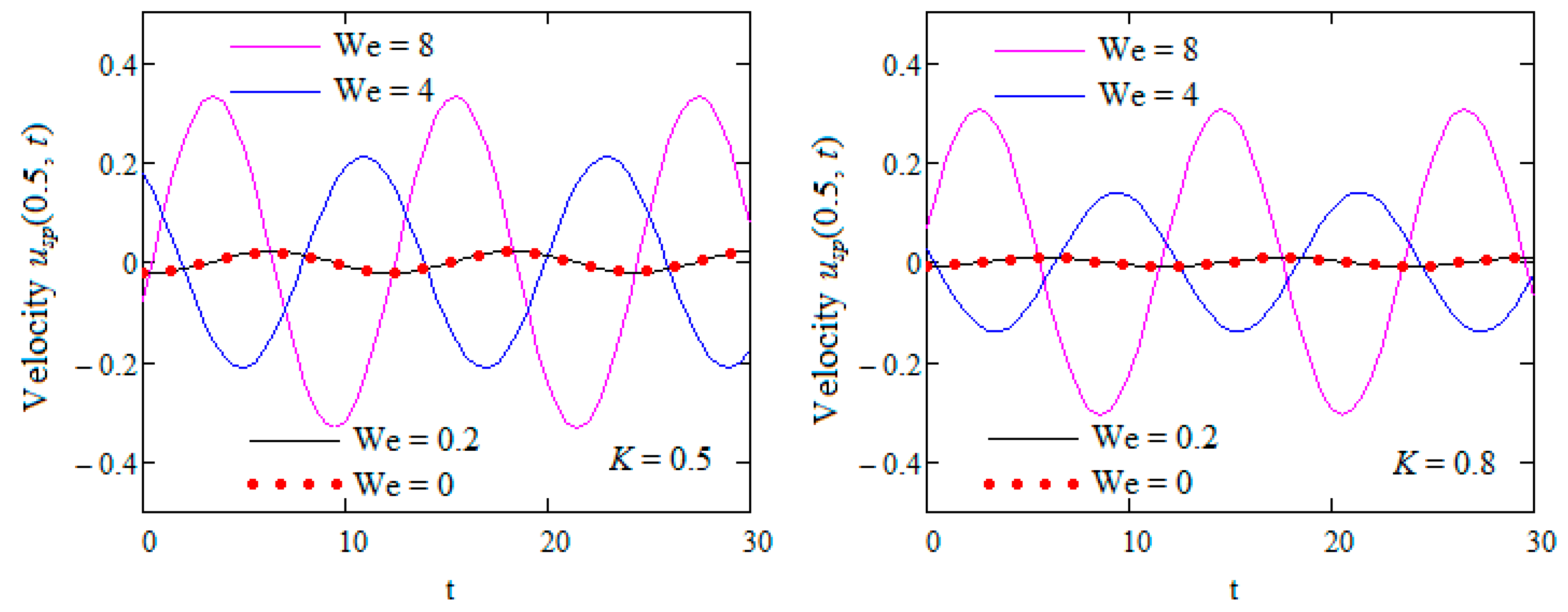 Mathematics 09 00090 g006 Mathematics 09 00090 g006