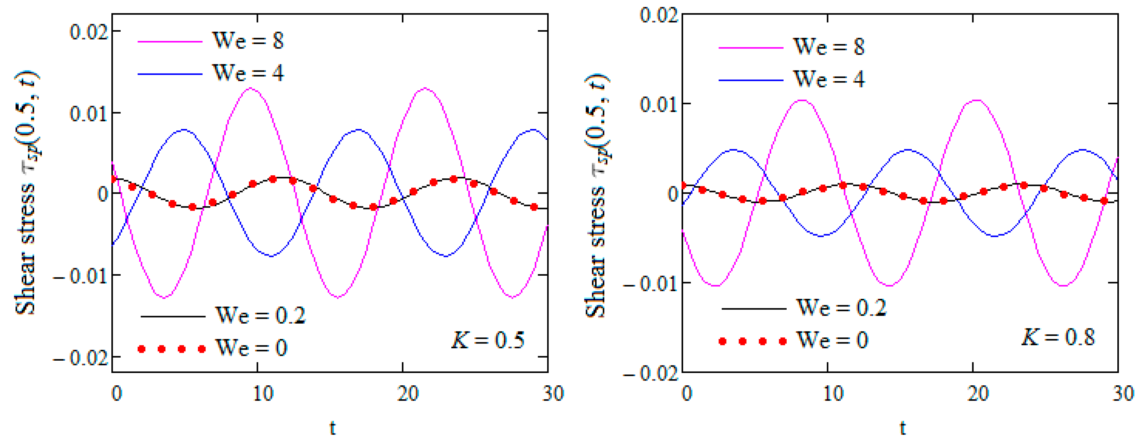 Mathematics 09 00090 g007 Mathematics 09 00090 g007