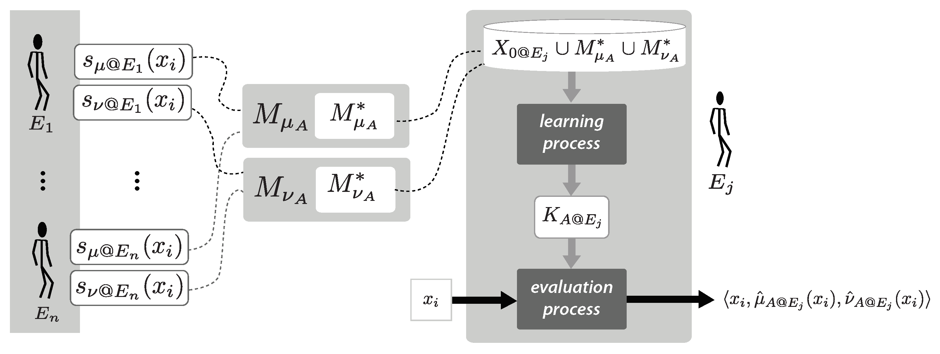 Mathematics 09 00093 g003