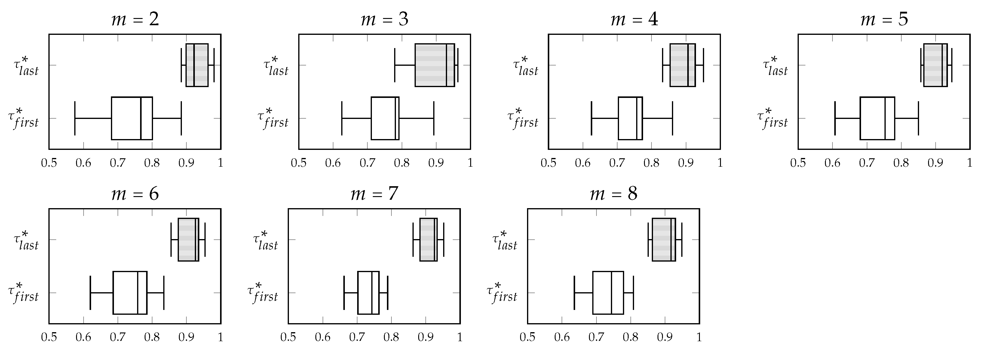 Mathematics 09 00093 g006
