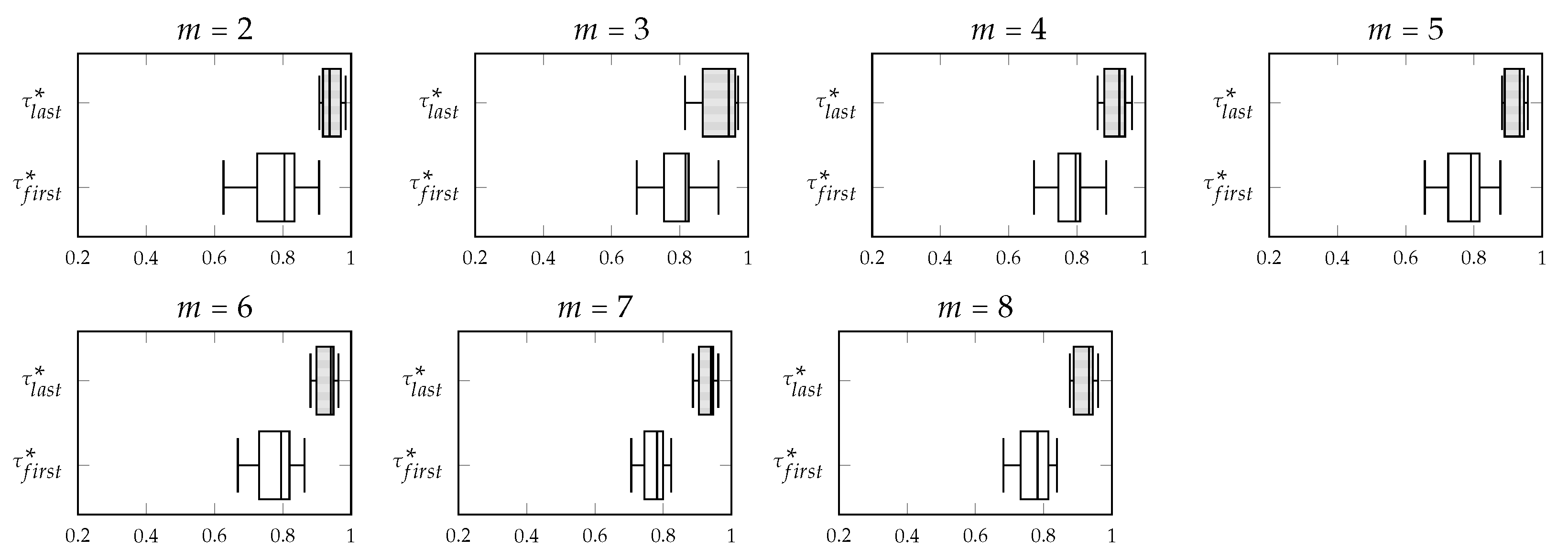 Mathematics 09 00093 g008